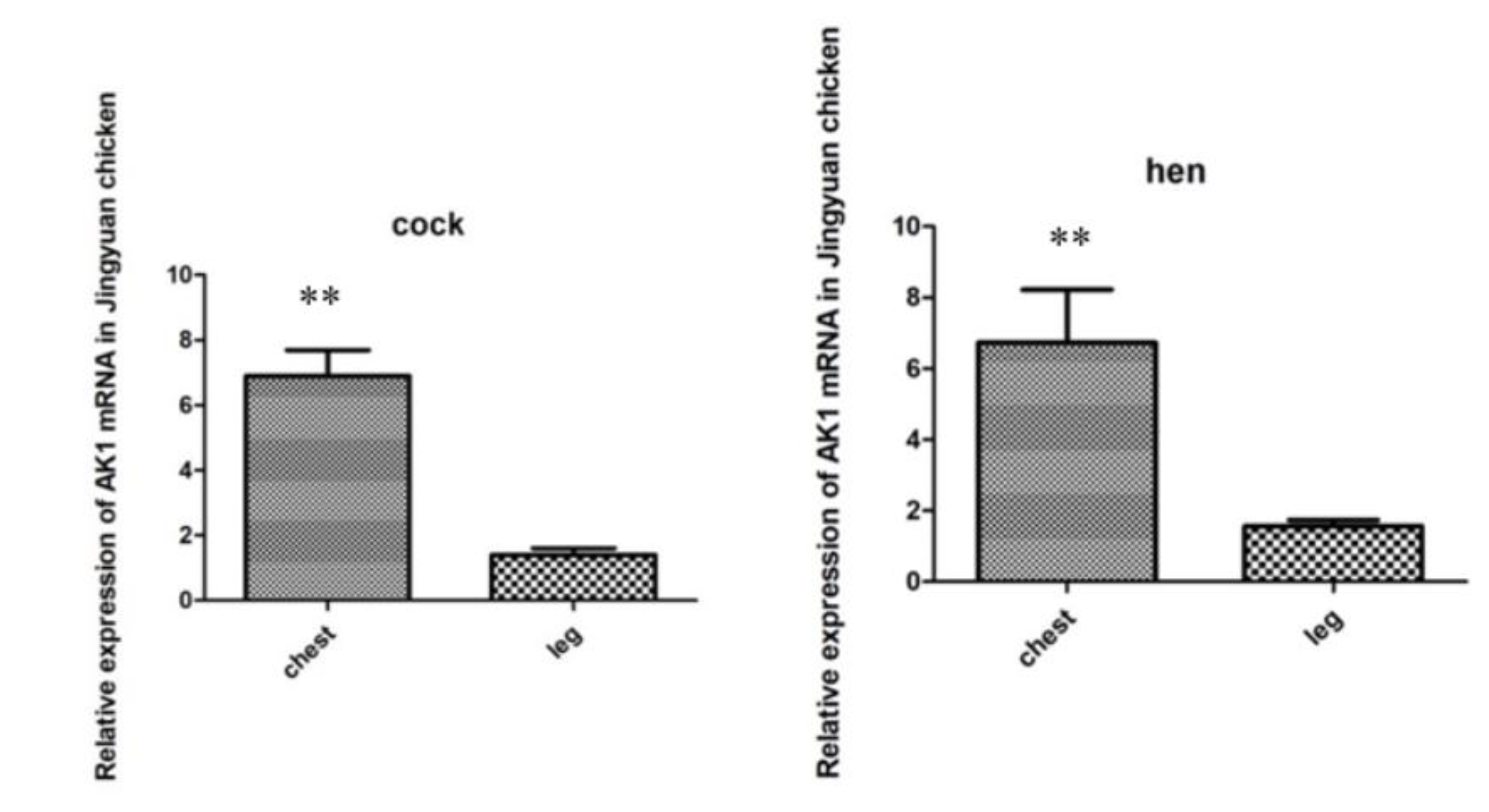 Animals 10 00439 g007 Animals 10 00439 g007