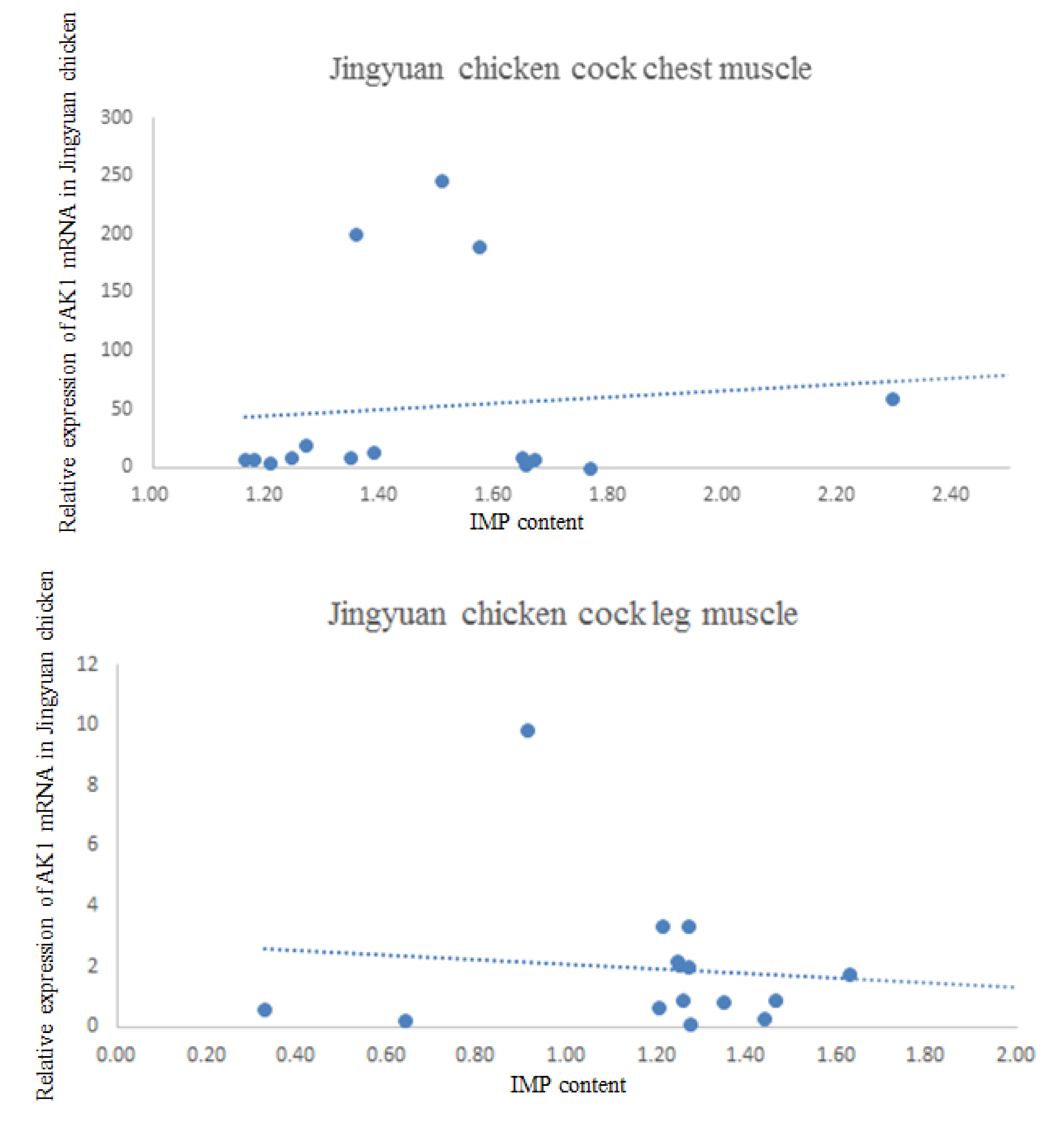 Animals 10 00439 g008a Animals 10 00439 g008a