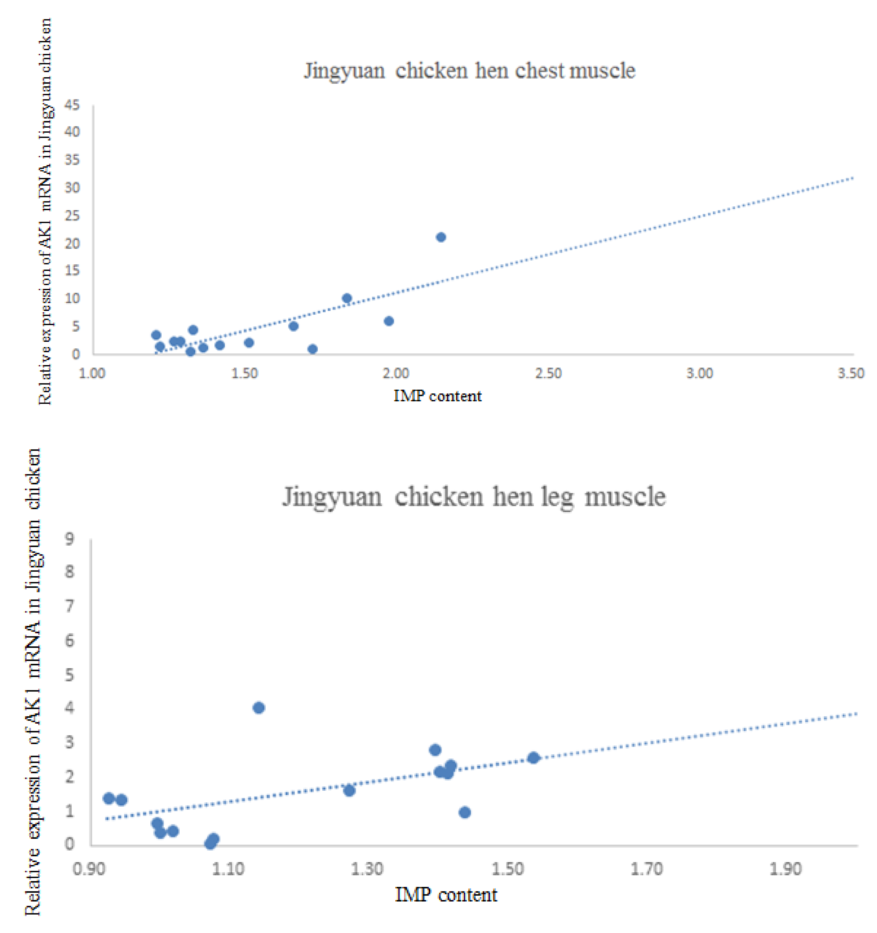 Animals 10 00439 g008b Animals 10 00439 g008b