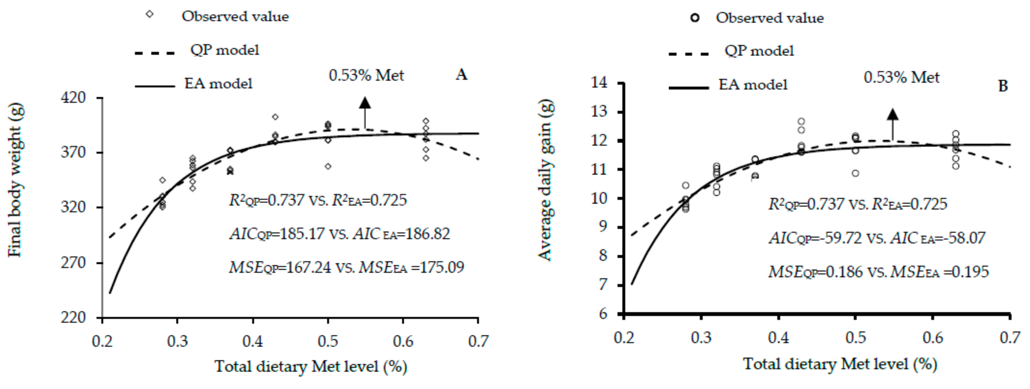 Animals 10 00443 g004 Animals 10 00443 g004