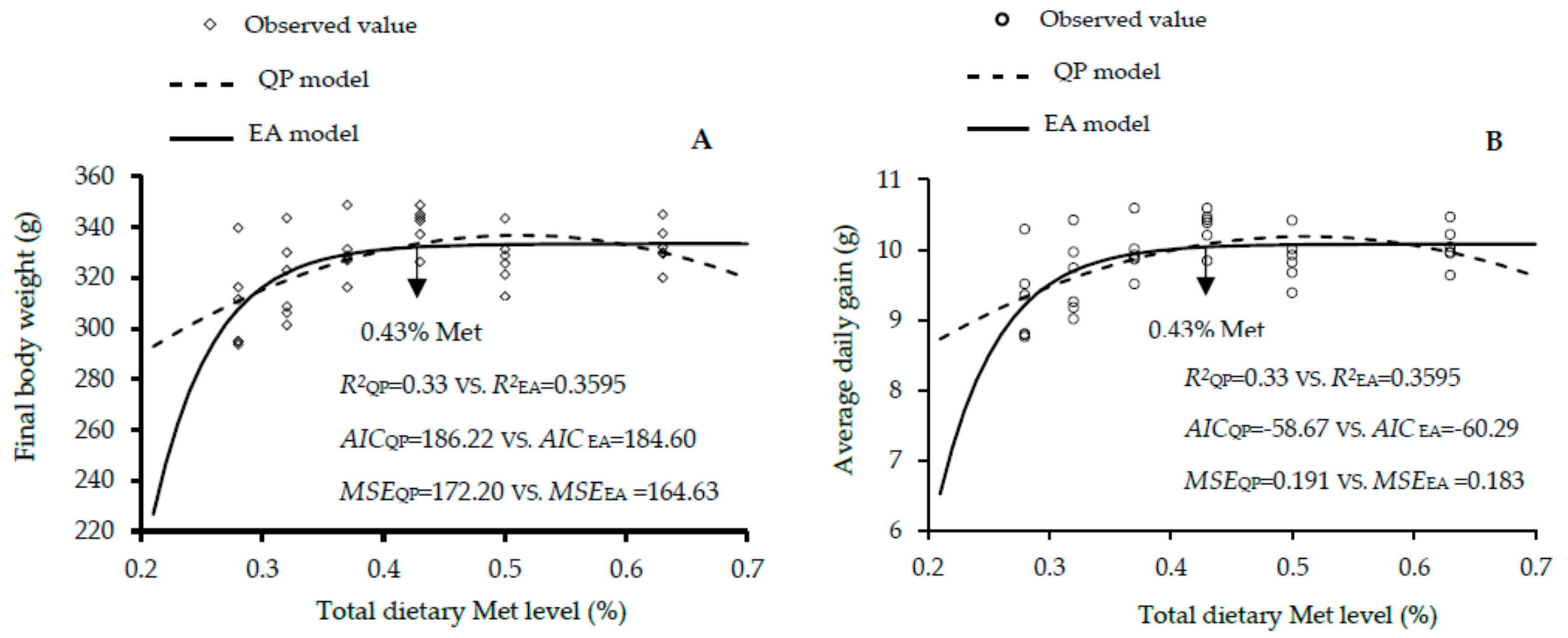 Animals 10 00443 g005 Animals 10 00443 g005