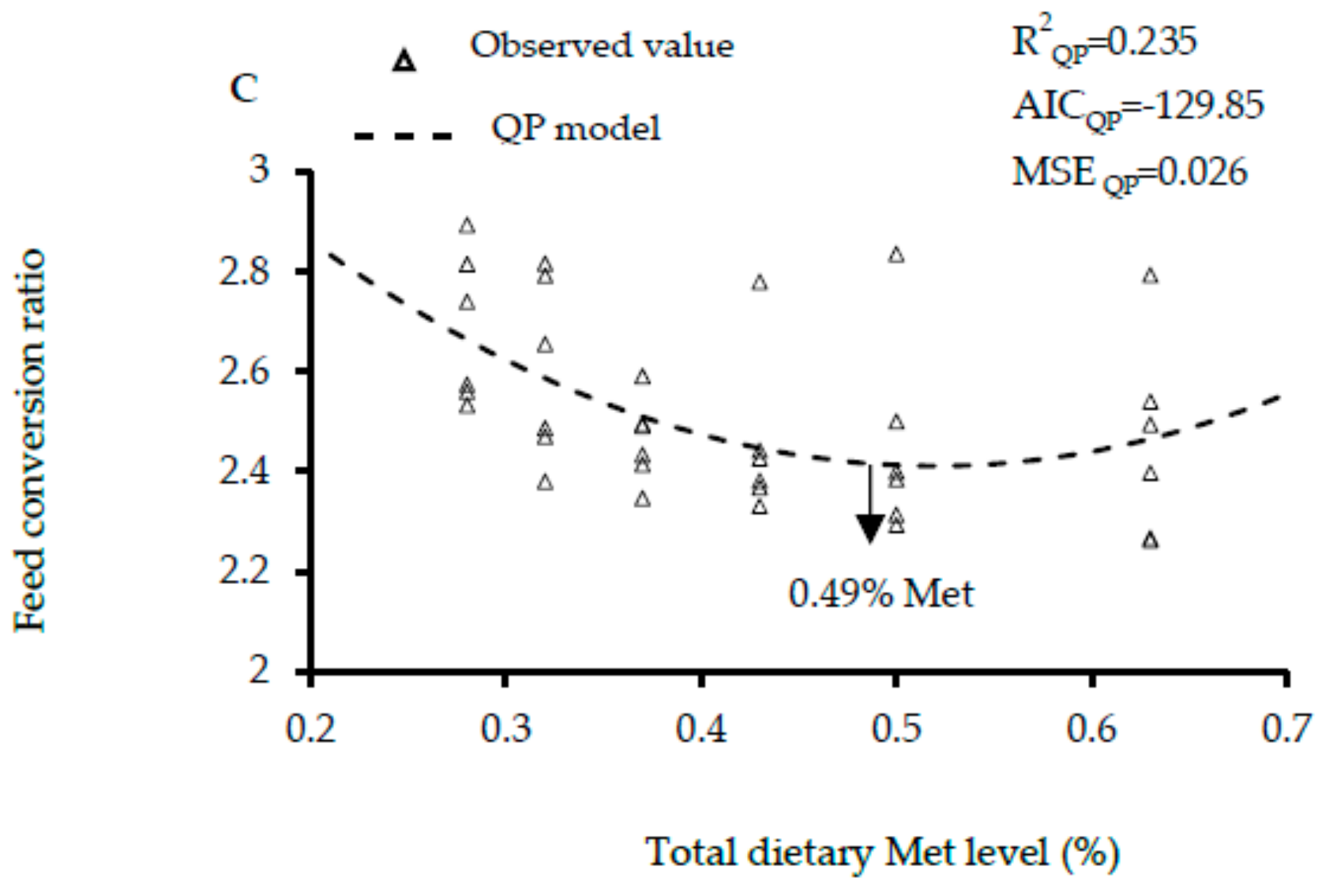 Animals 10 00443 g006b Animals 10 00443 g006b
