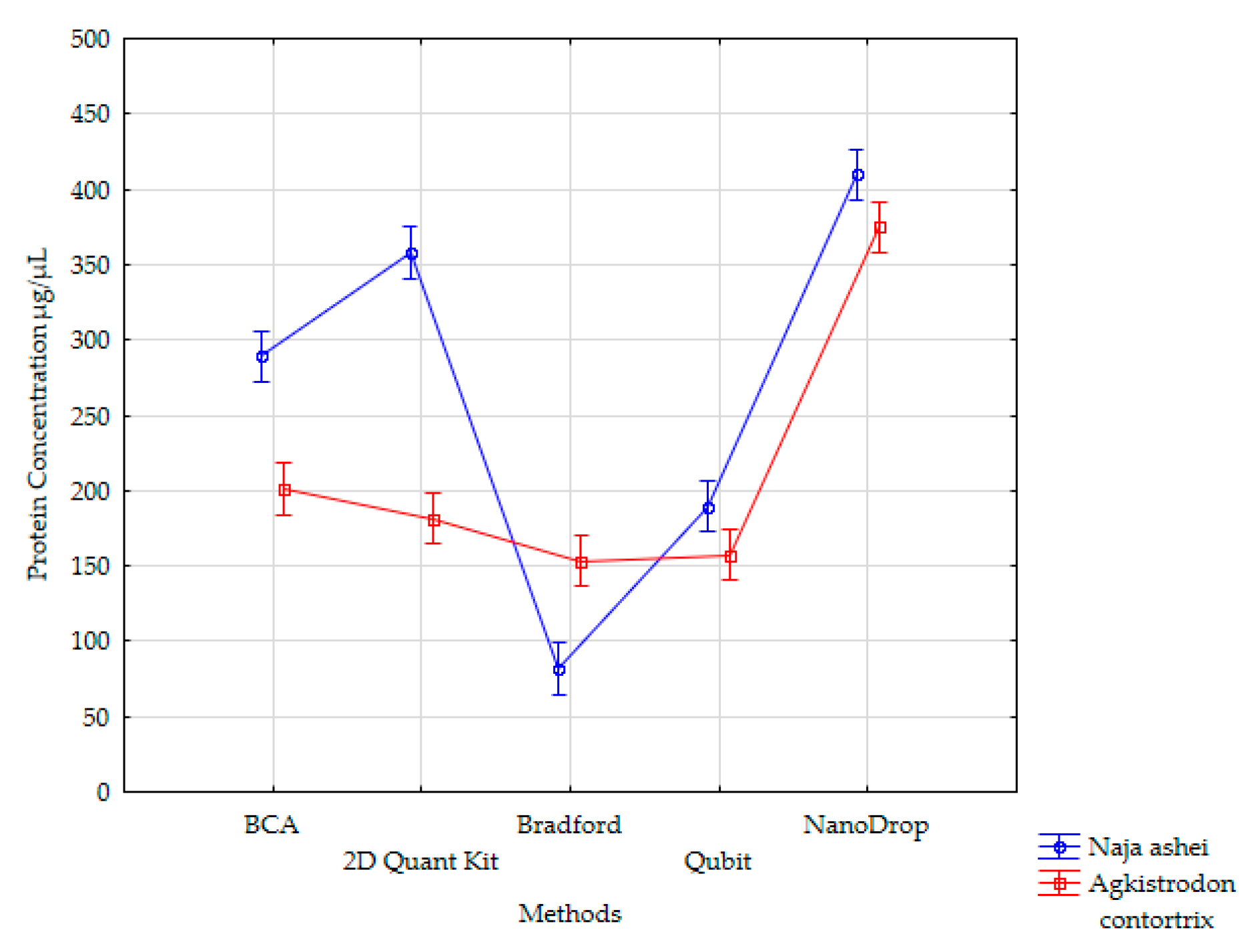Animals 10 00448 g001 Animals 10 00448 g001