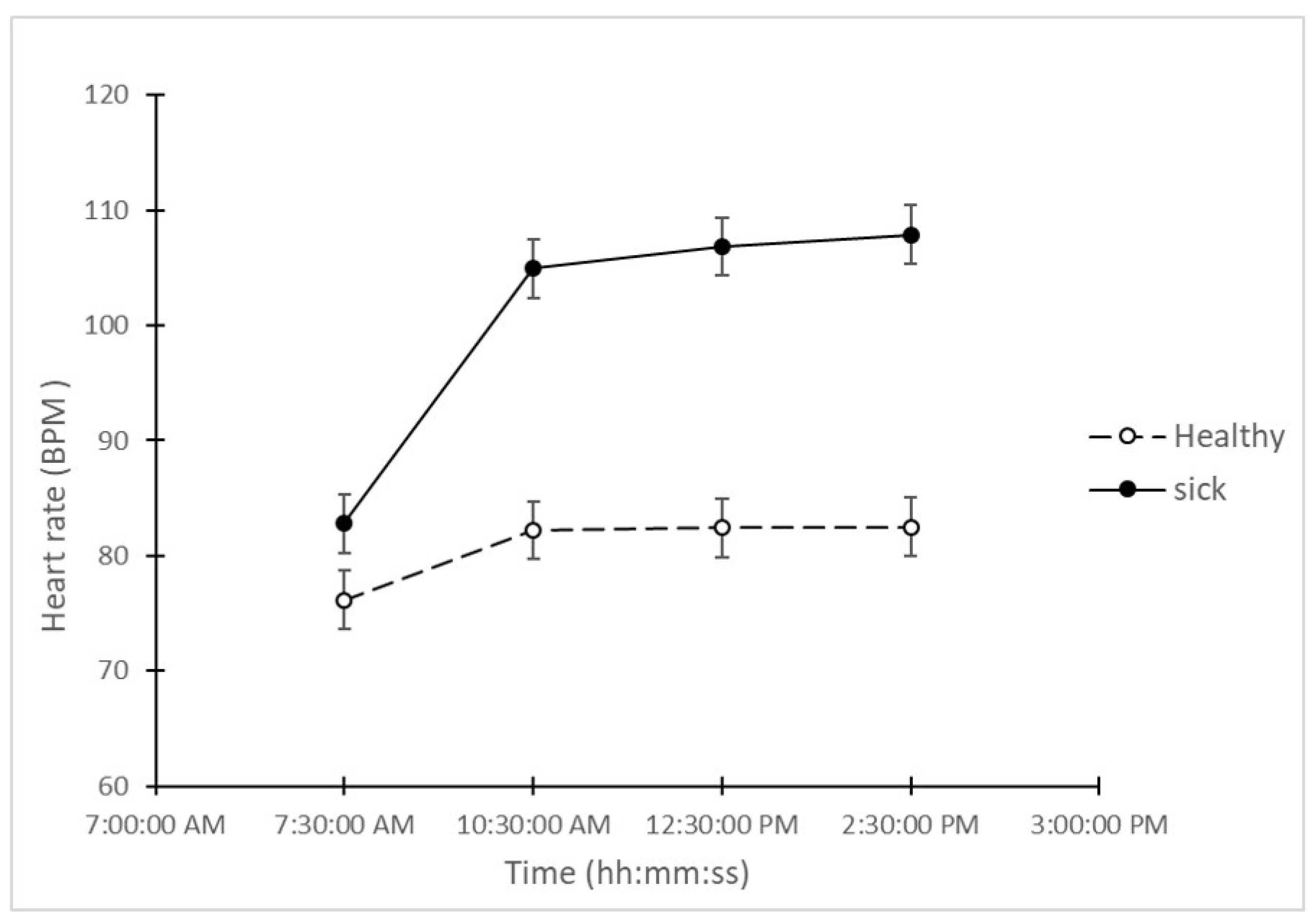 Animals 10 00451 g003