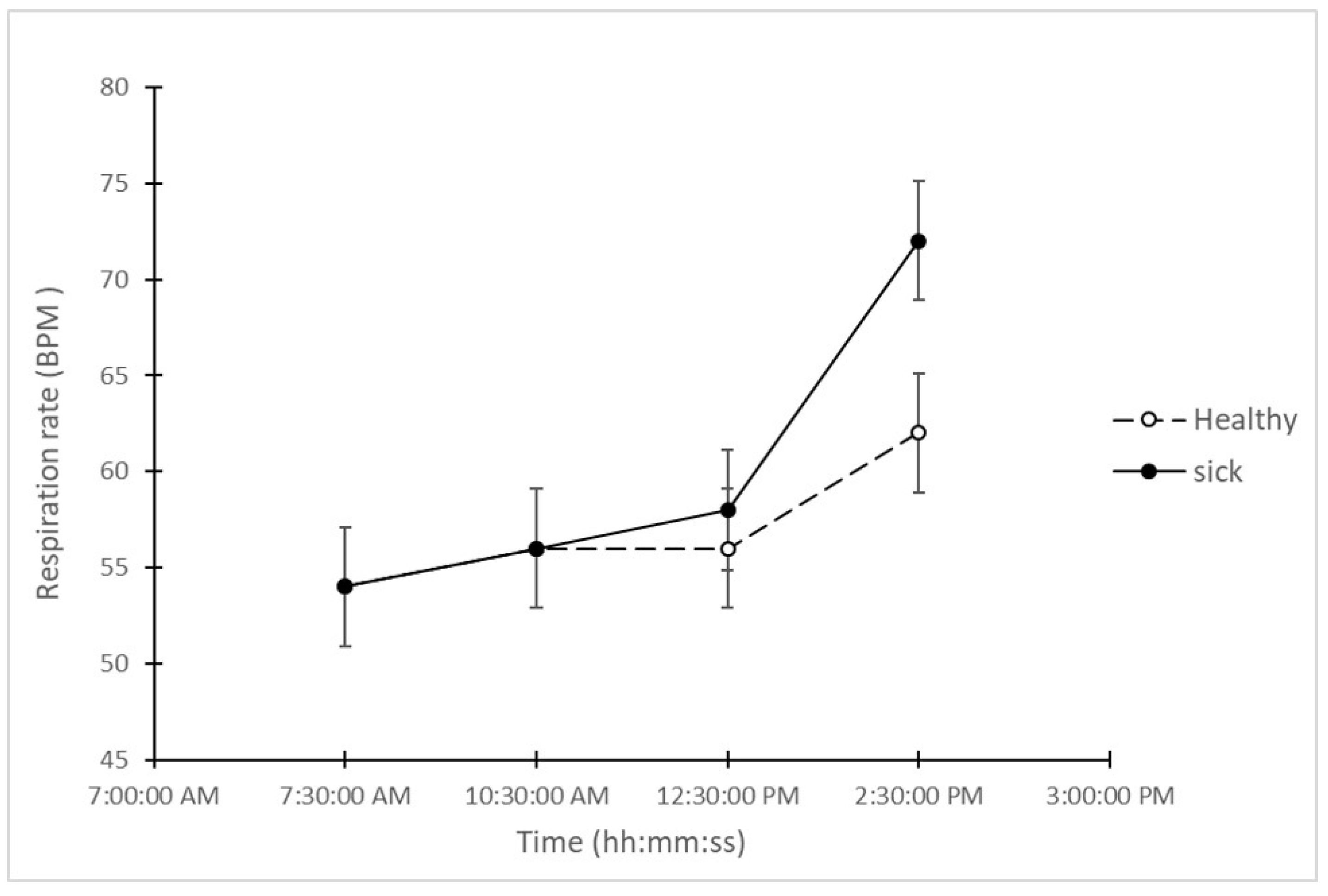 Animals 10 00451 g004