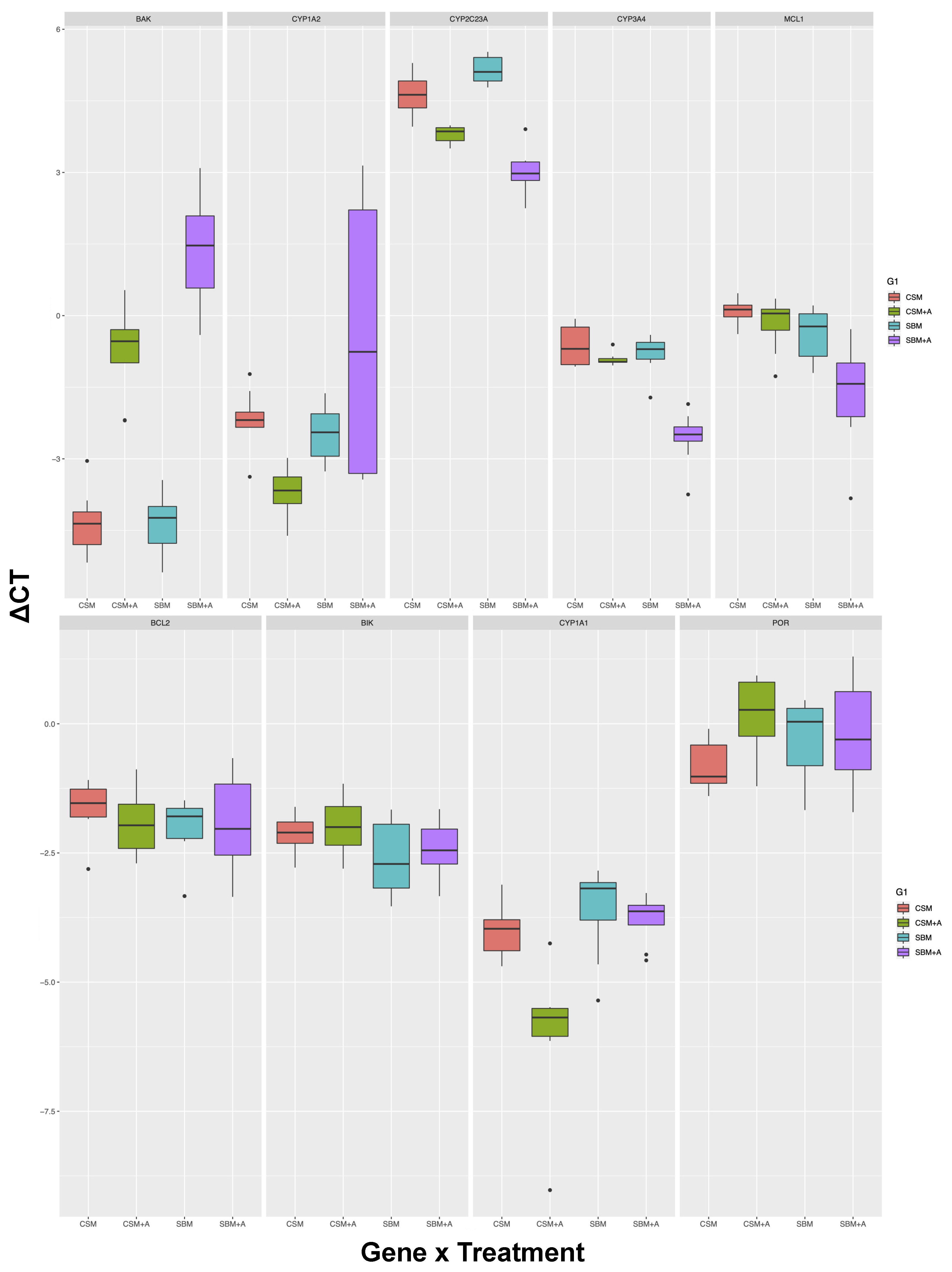 Animals 10 00453 g001 Animals 10 00453 g001