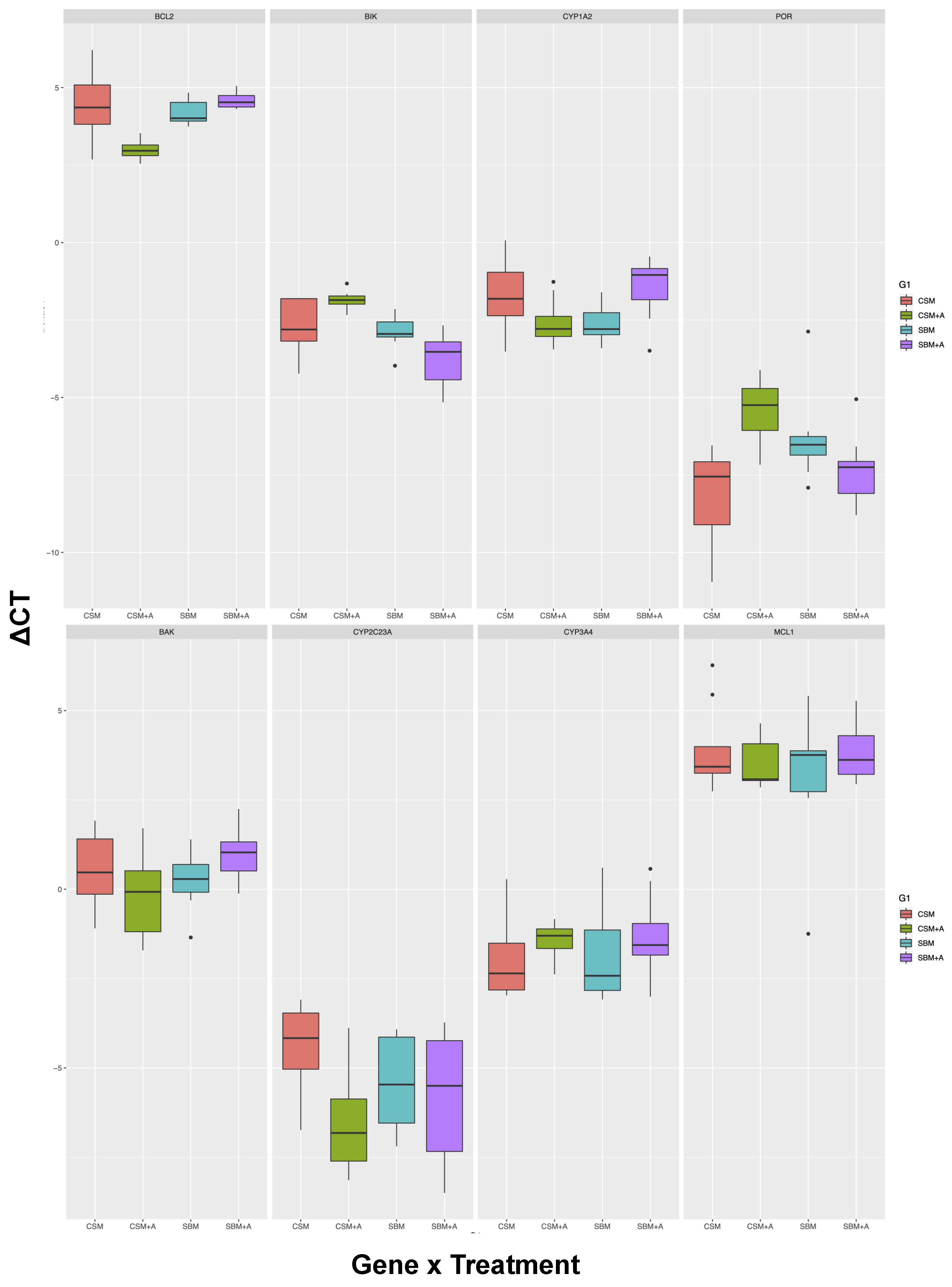 Animals 10 00453 g002 Animals 10 00453 g002