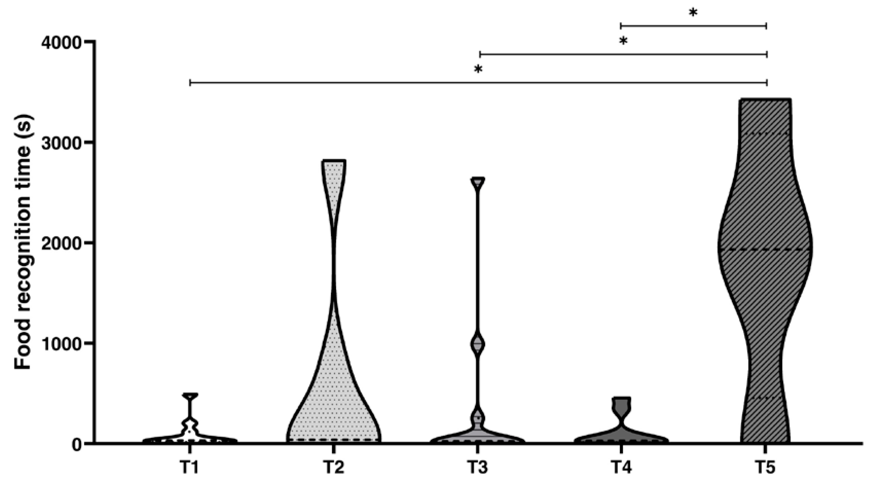 Animals 10 00457 g003