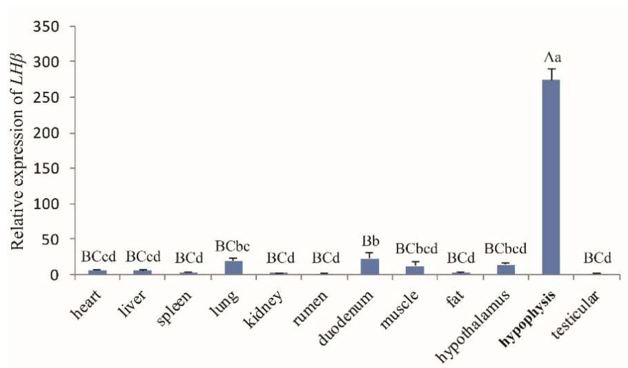 Animals 10 00460 g002 Animals 10 00460 g002