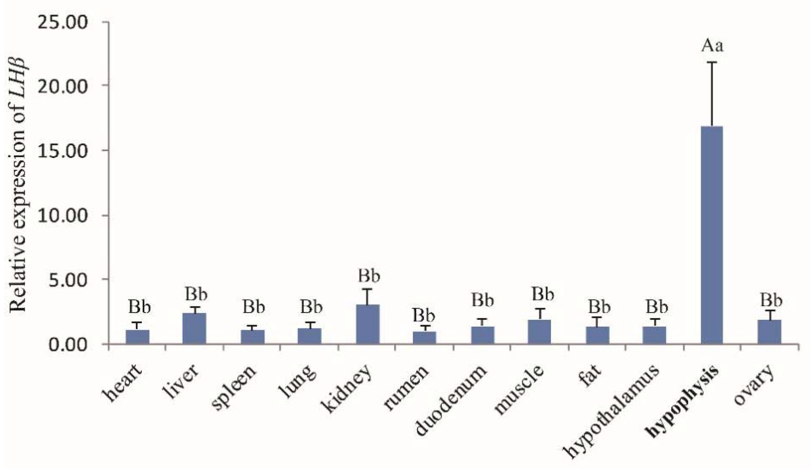 Animals 10 00460 g003 Animals 10 00460 g003