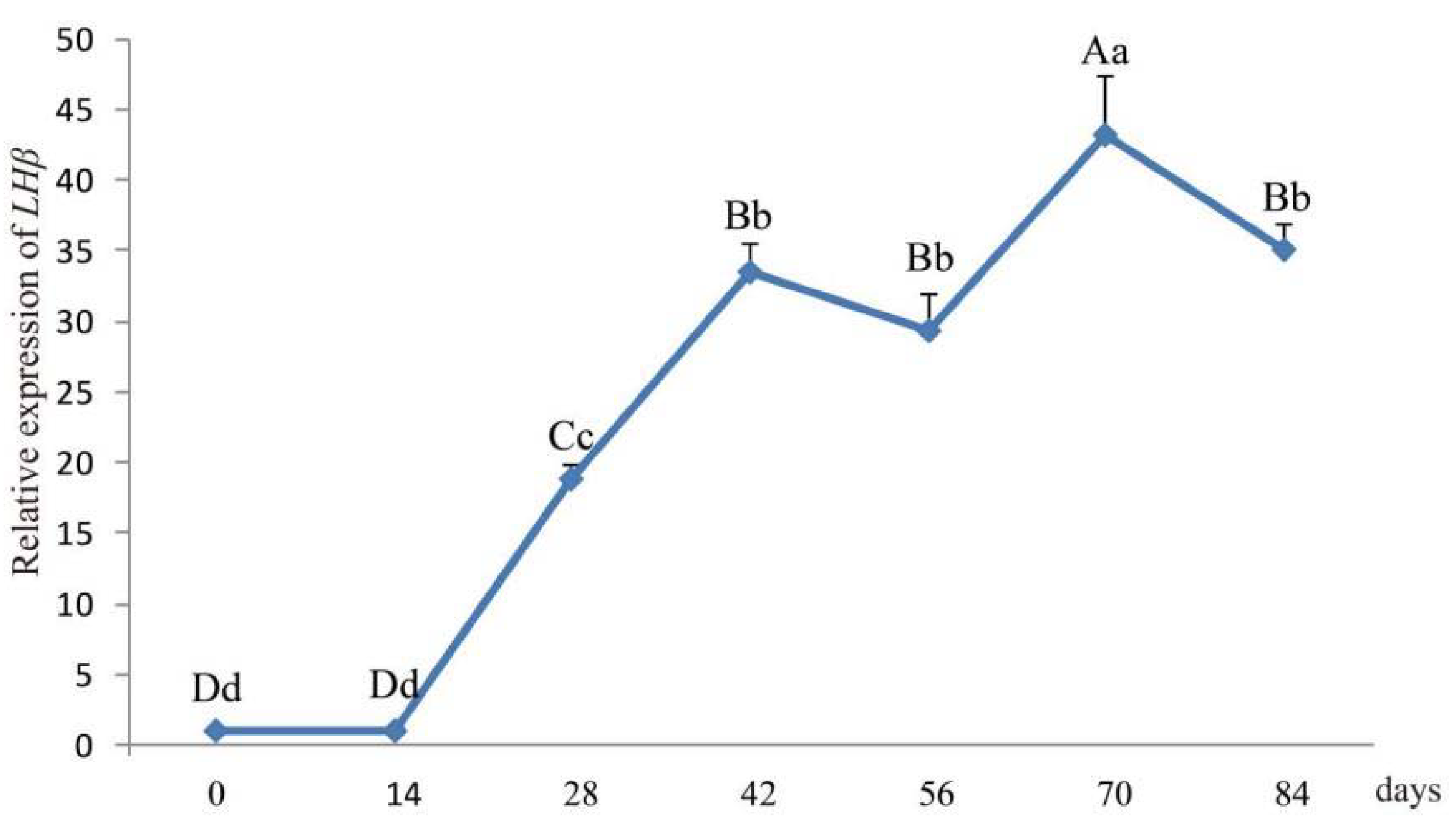 Animals 10 00460 g004 Animals 10 00460 g004