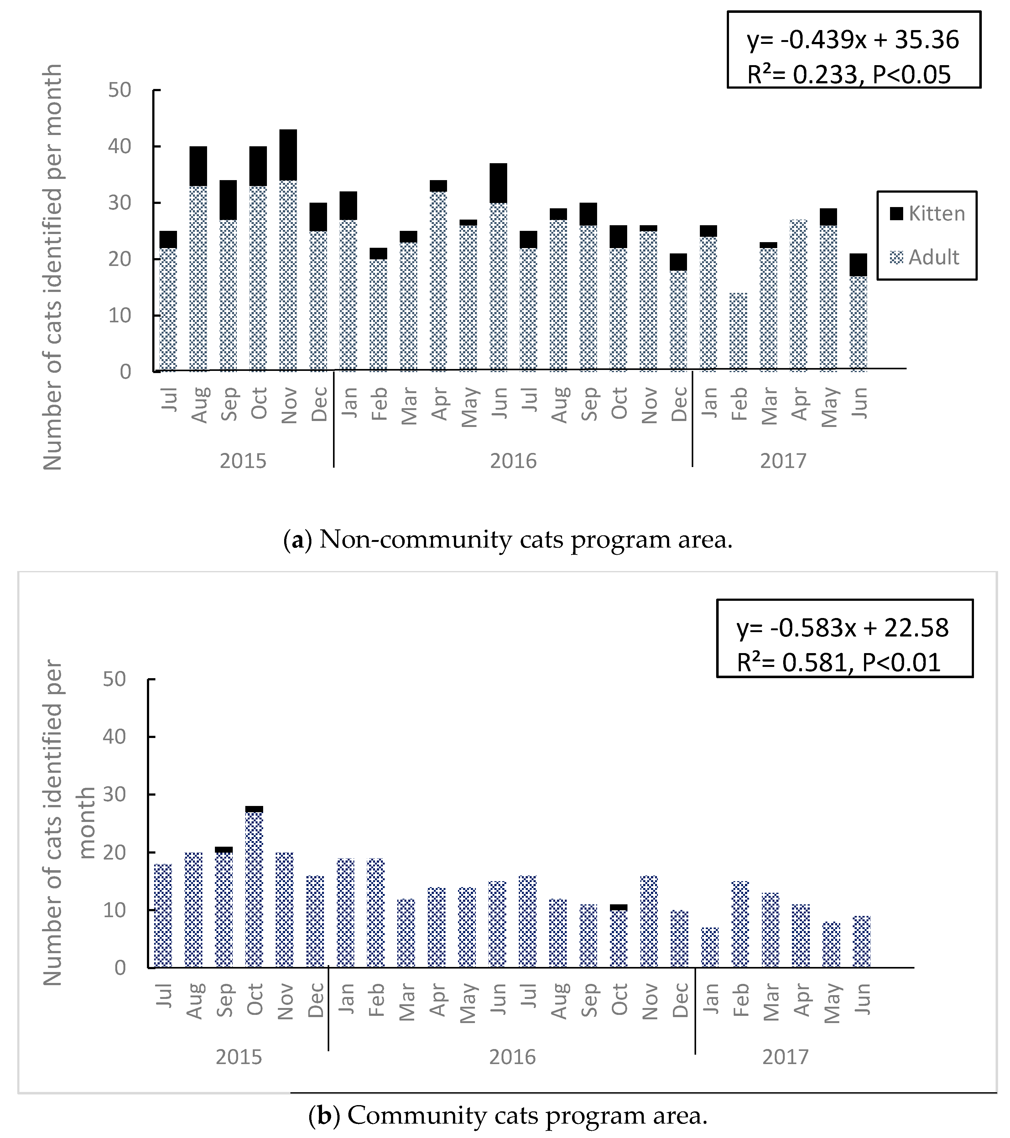 Animals 10 00461 g001