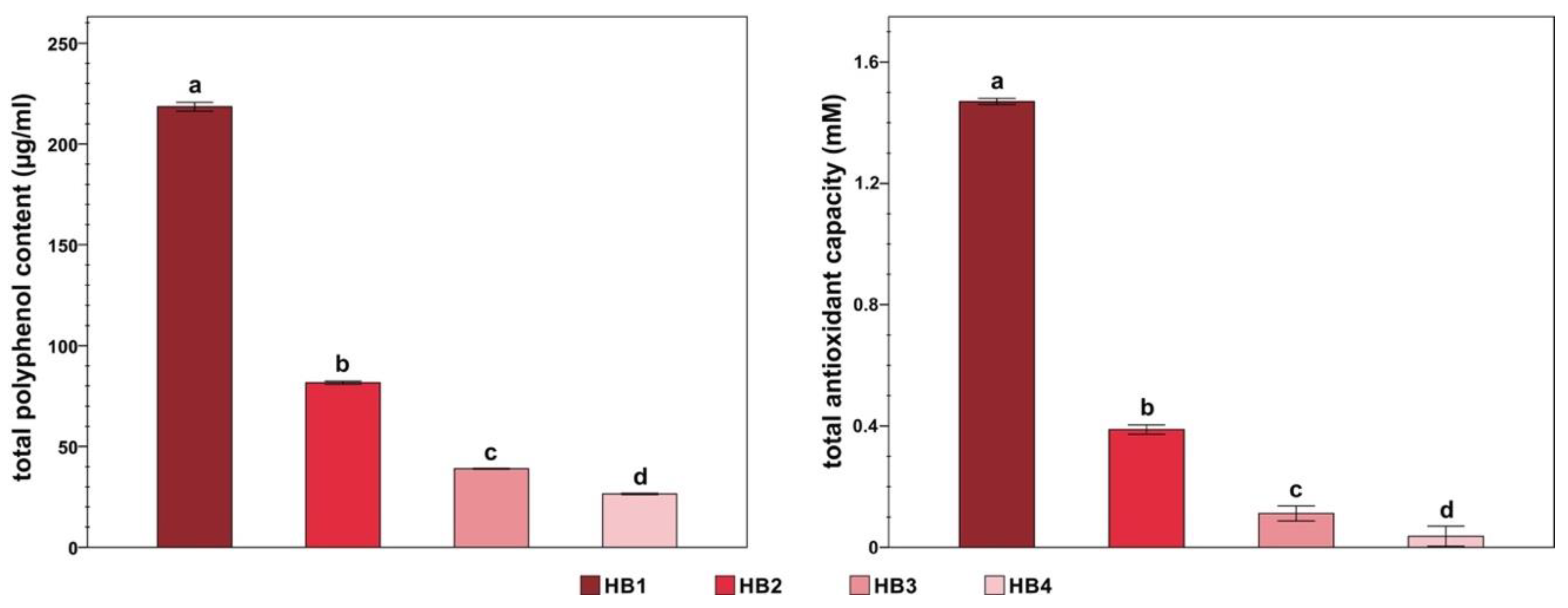 Animals 10 00463 g001