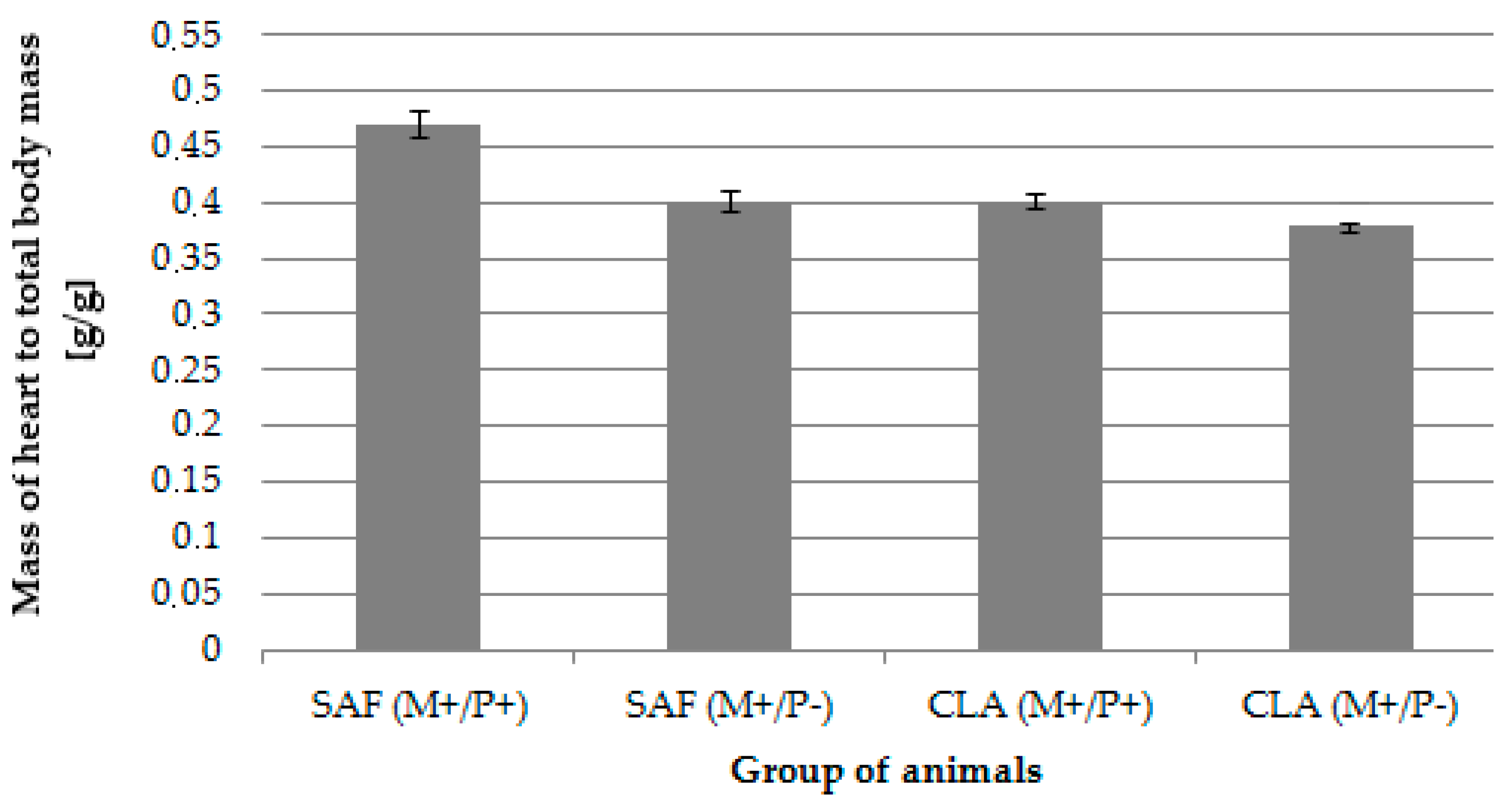 Animals 10 00464 g002 Animals 10 00464 g002
