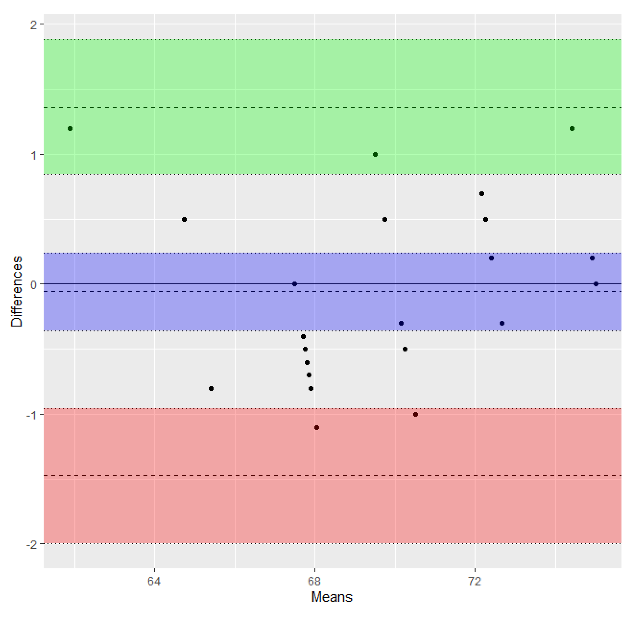 Animals 10 00465 g004