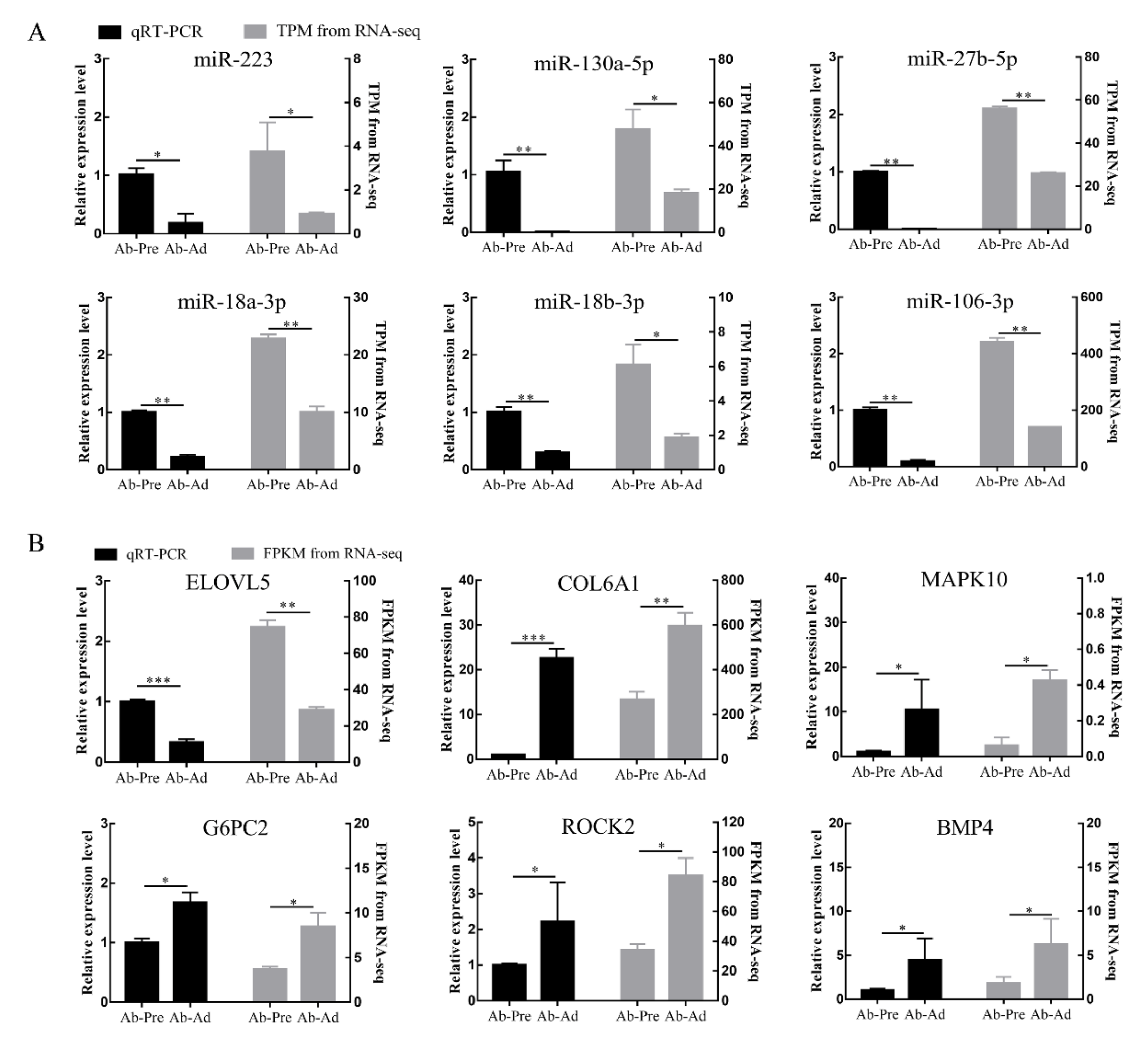 Animals 10 00468 g003 Animals 10 00468 g003