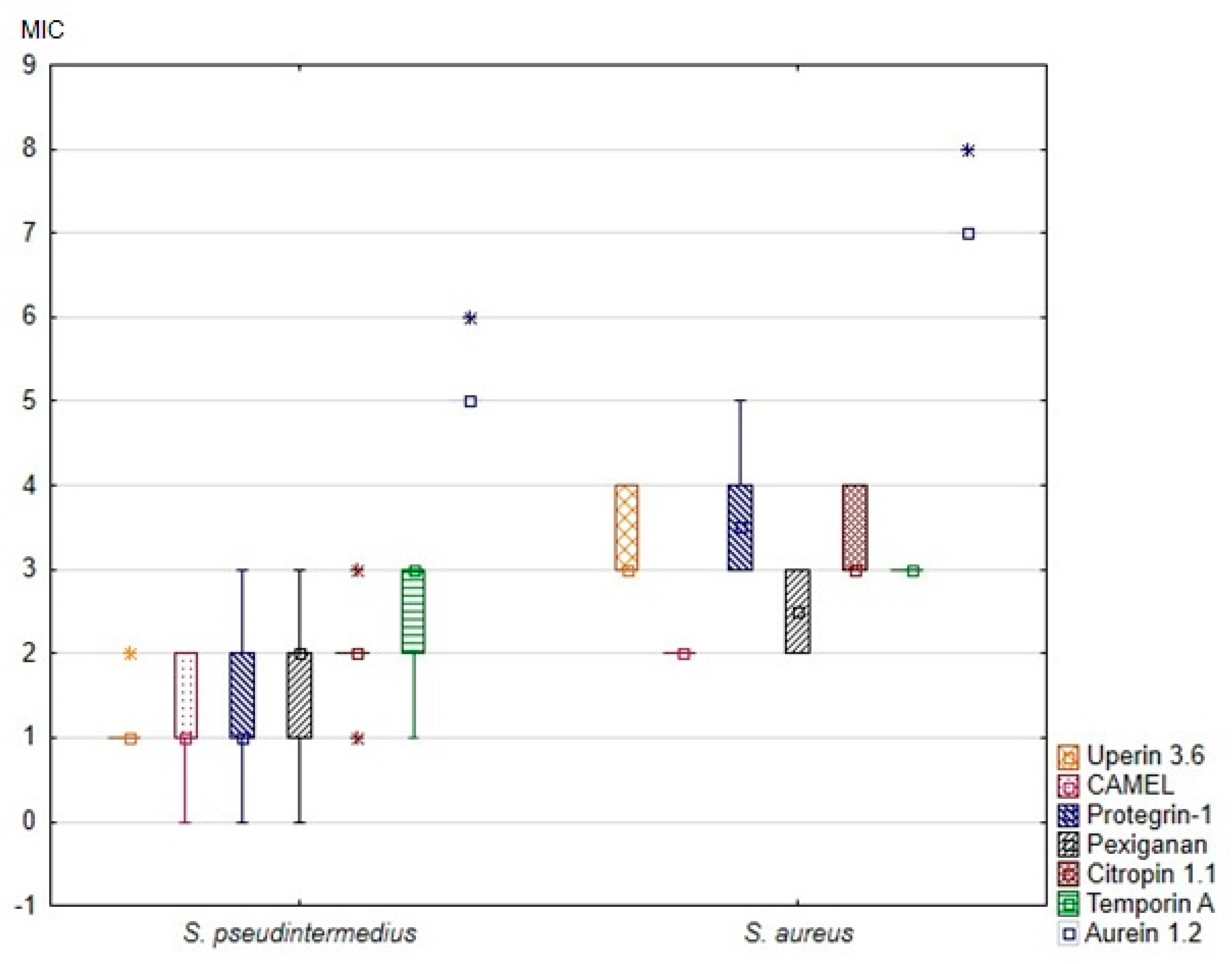 Animals 10 00470 g001