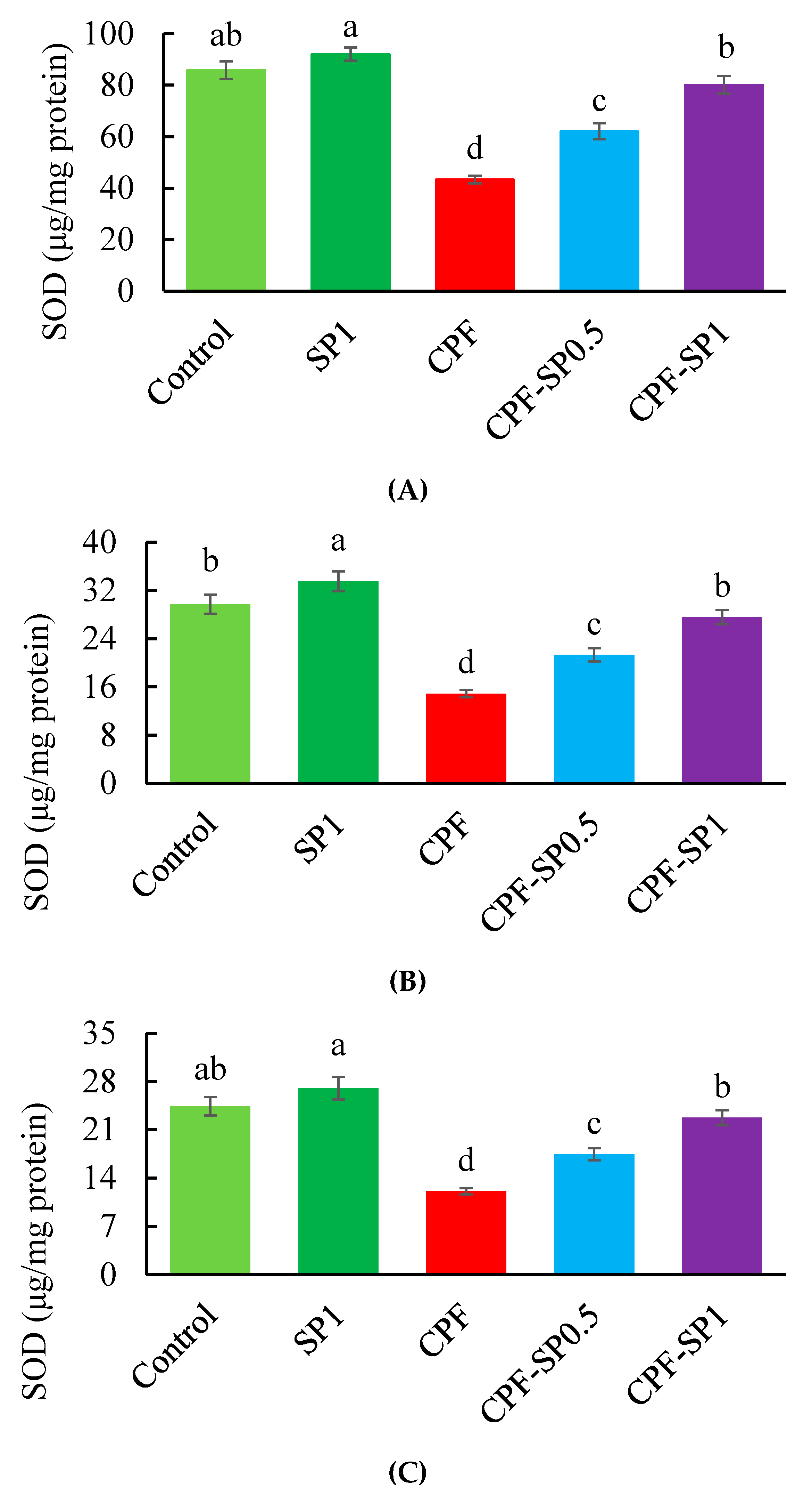Animals 10 00473 g002 Animals 10 00473 g002
