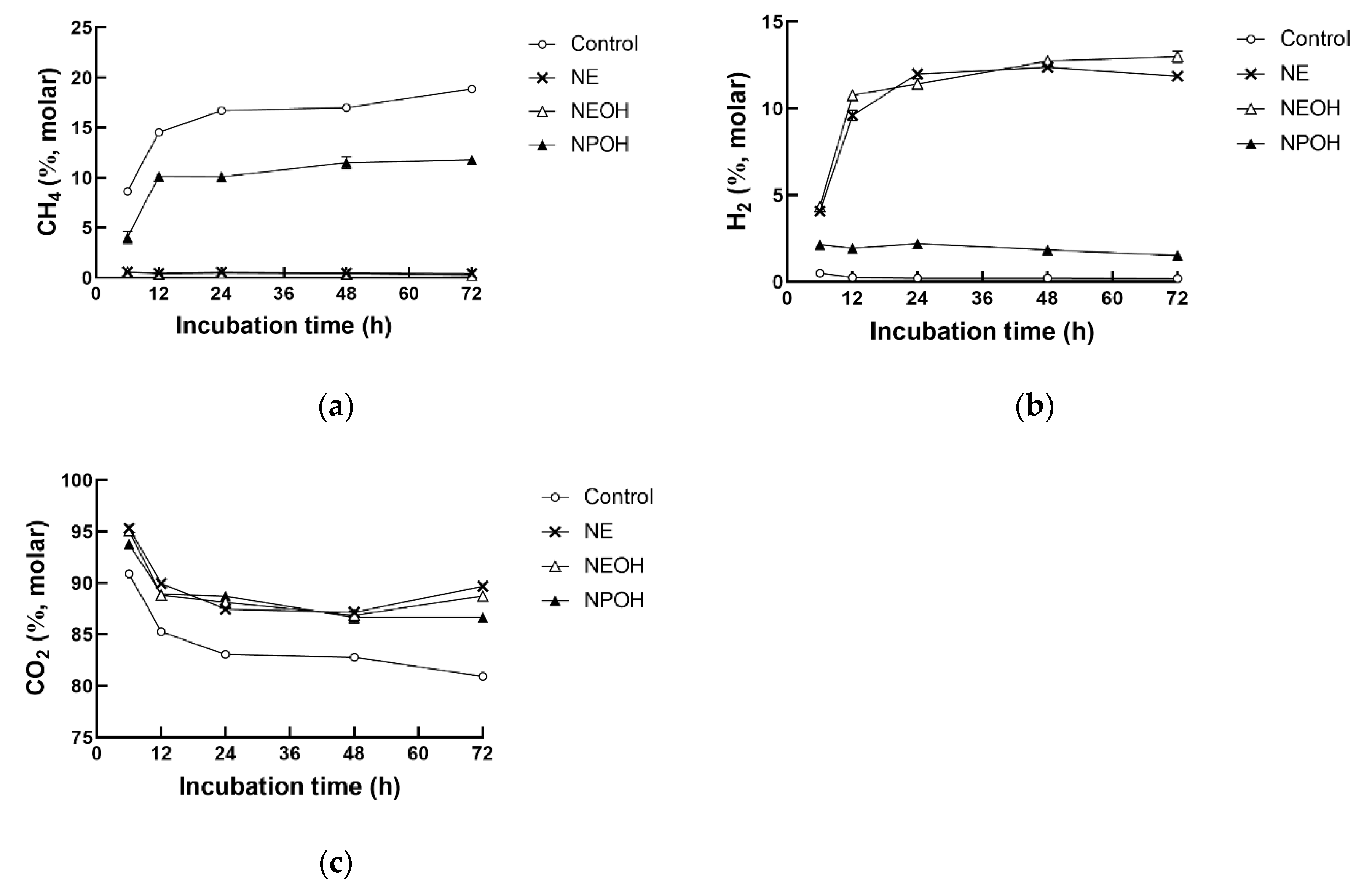 Animals 10 00479 g002 Animals 10 00479 g002