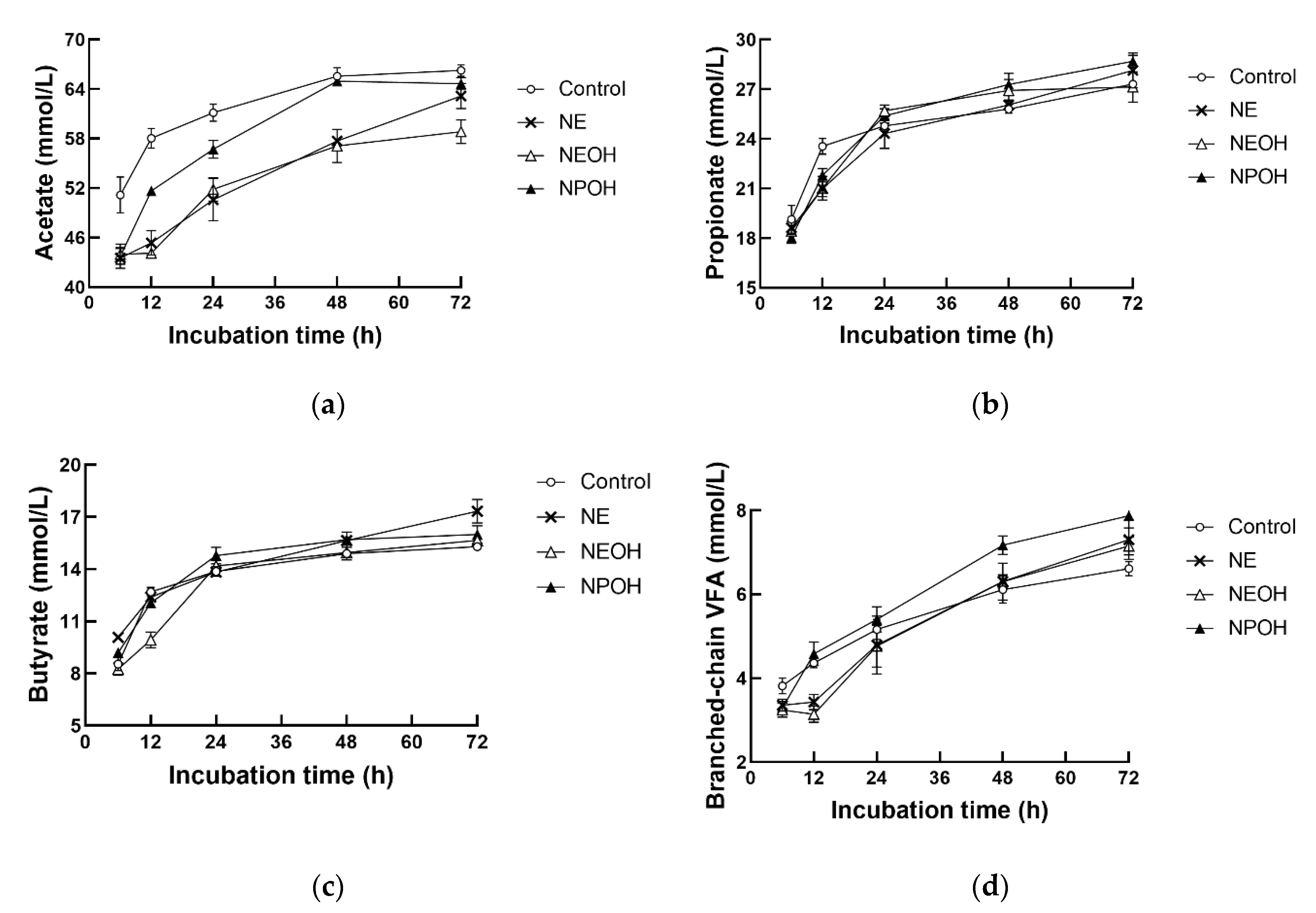 Animals 10 00479 g004 Animals 10 00479 g004