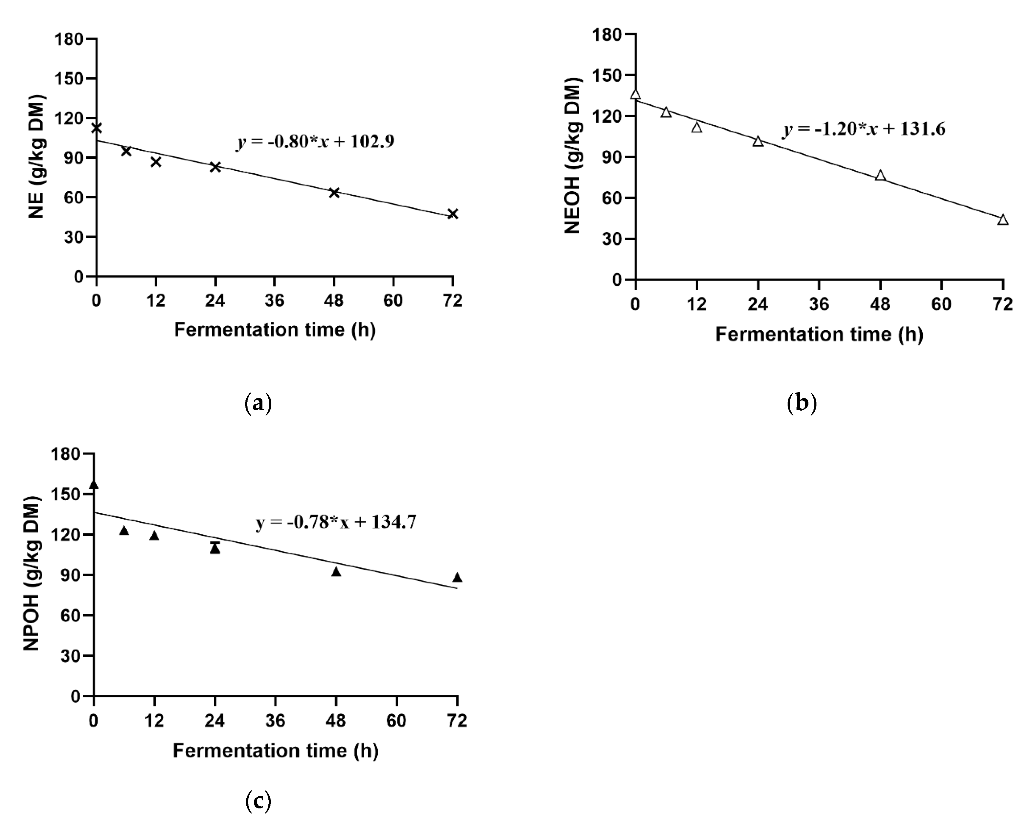 Animals 10 00479 g005 Animals 10 00479 g005