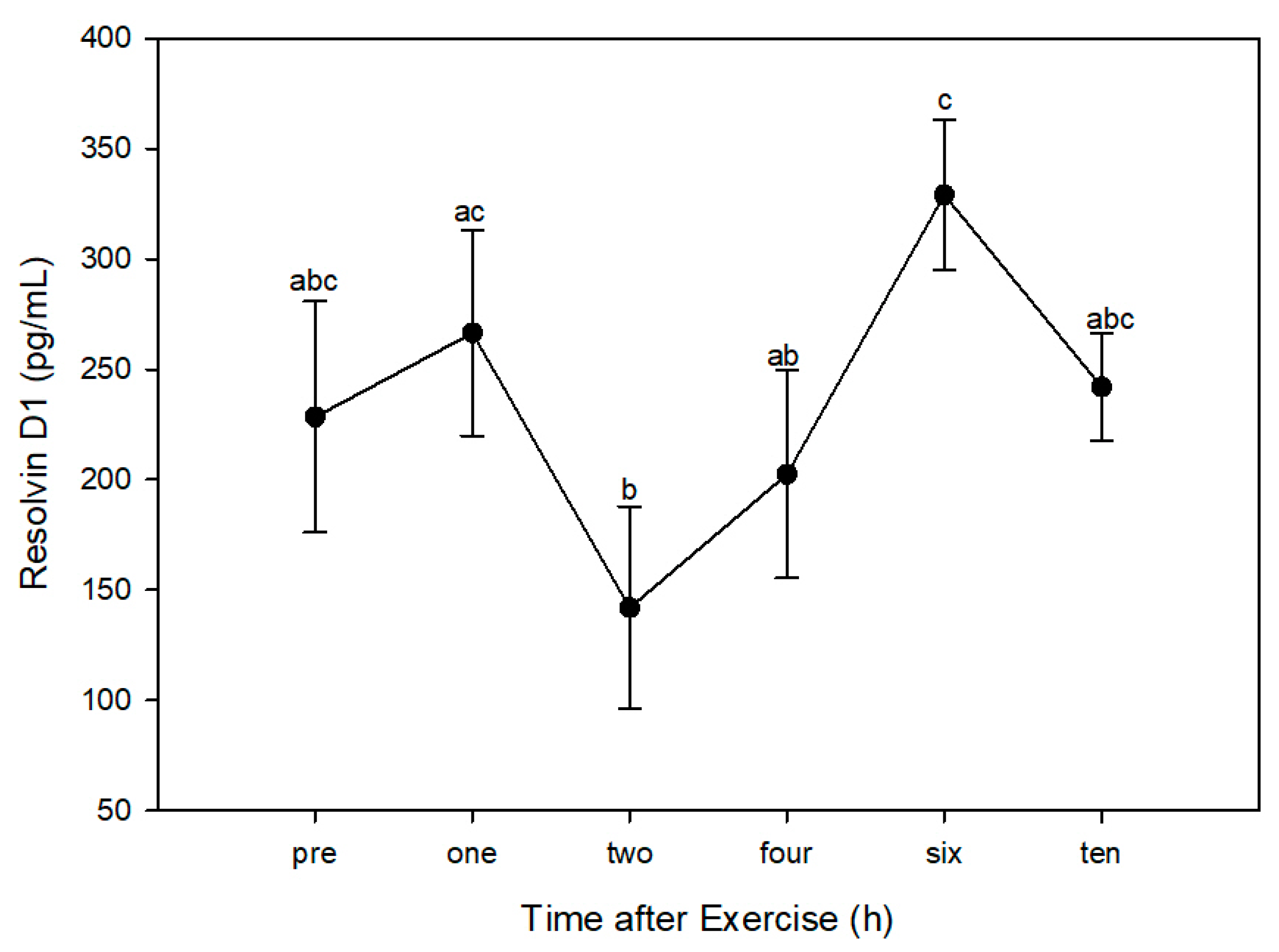 Animals 10 00486 g002