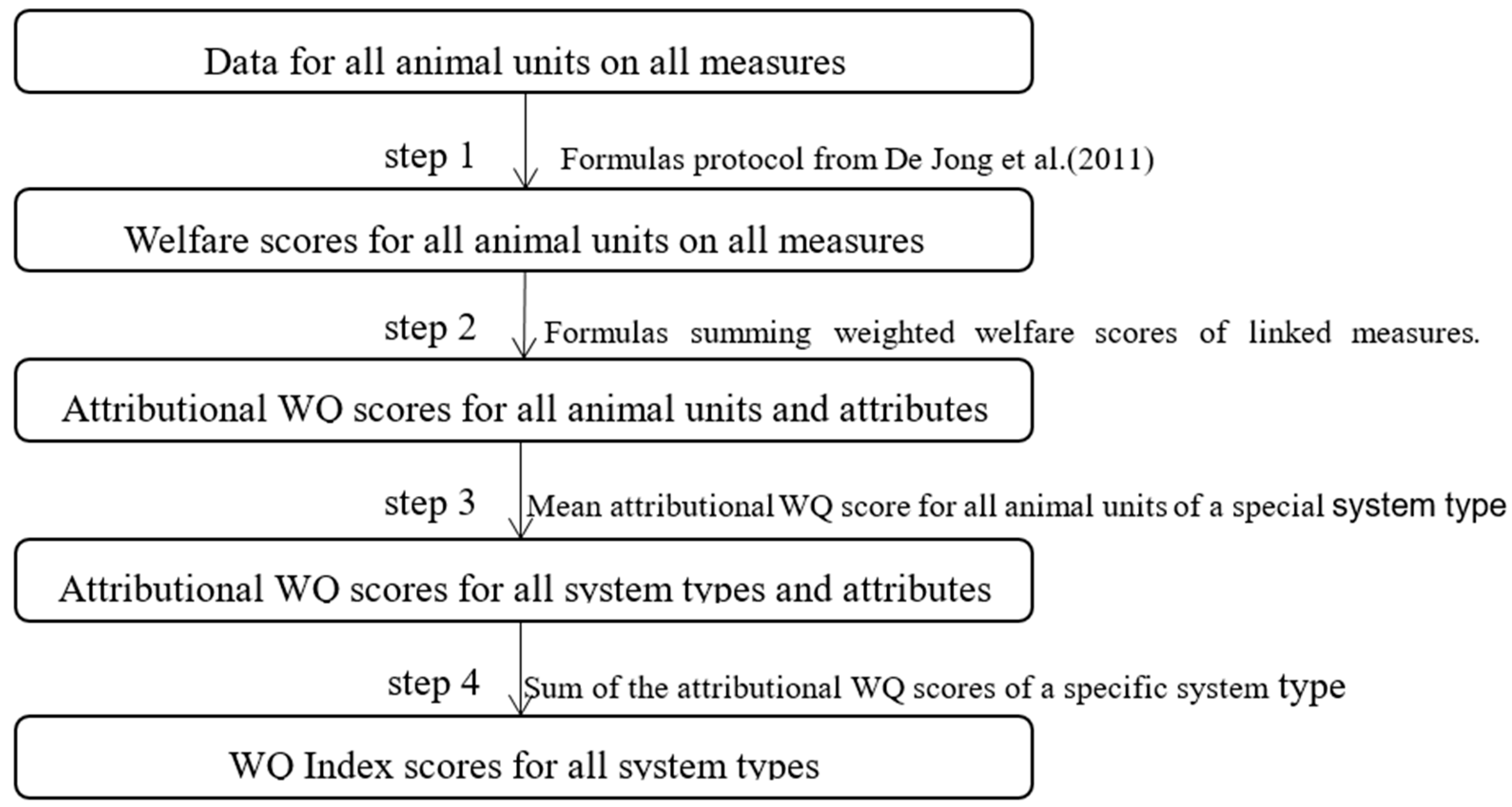 Animals 10 00491 g001