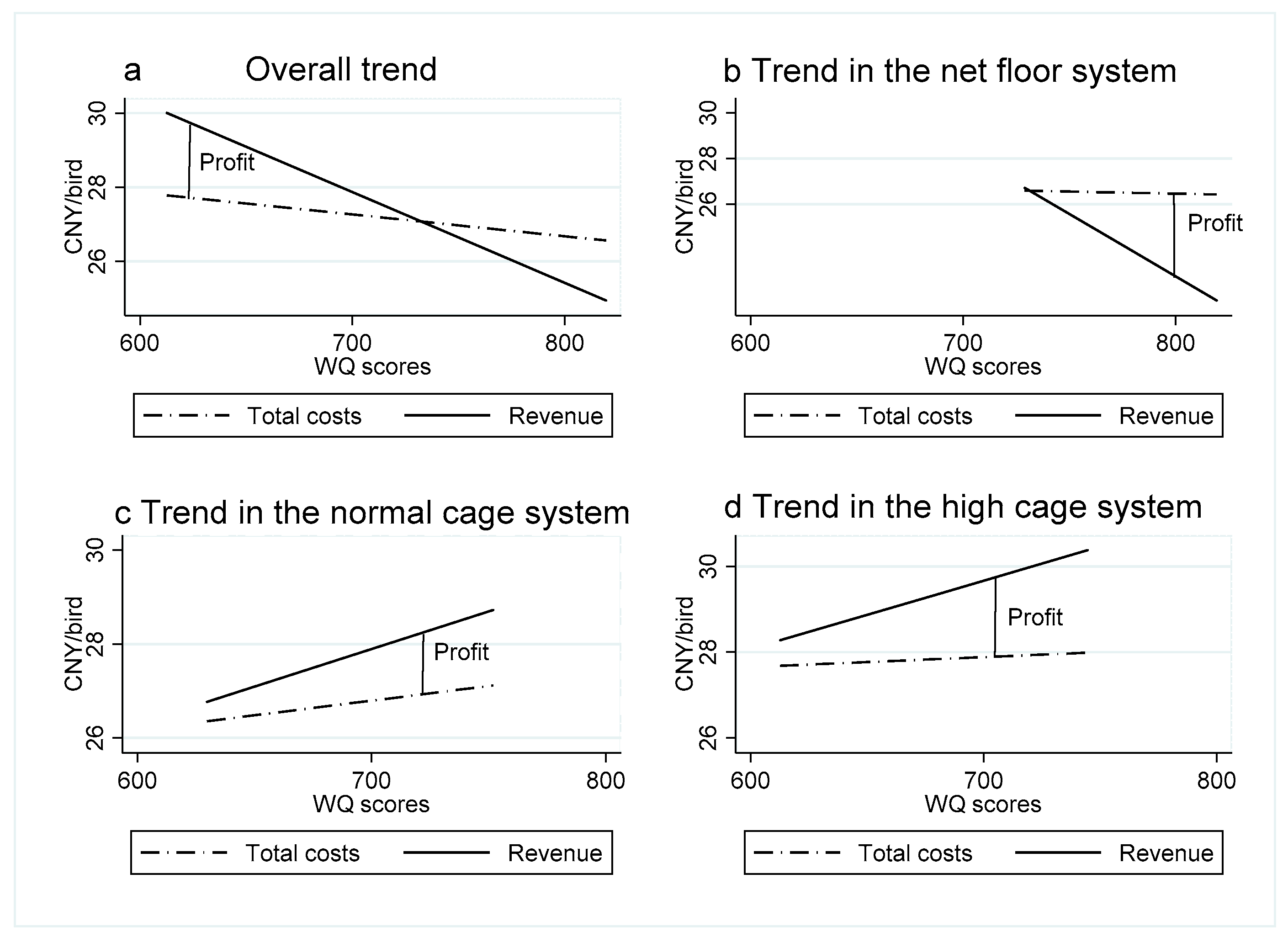 Animals 10 00491 g003