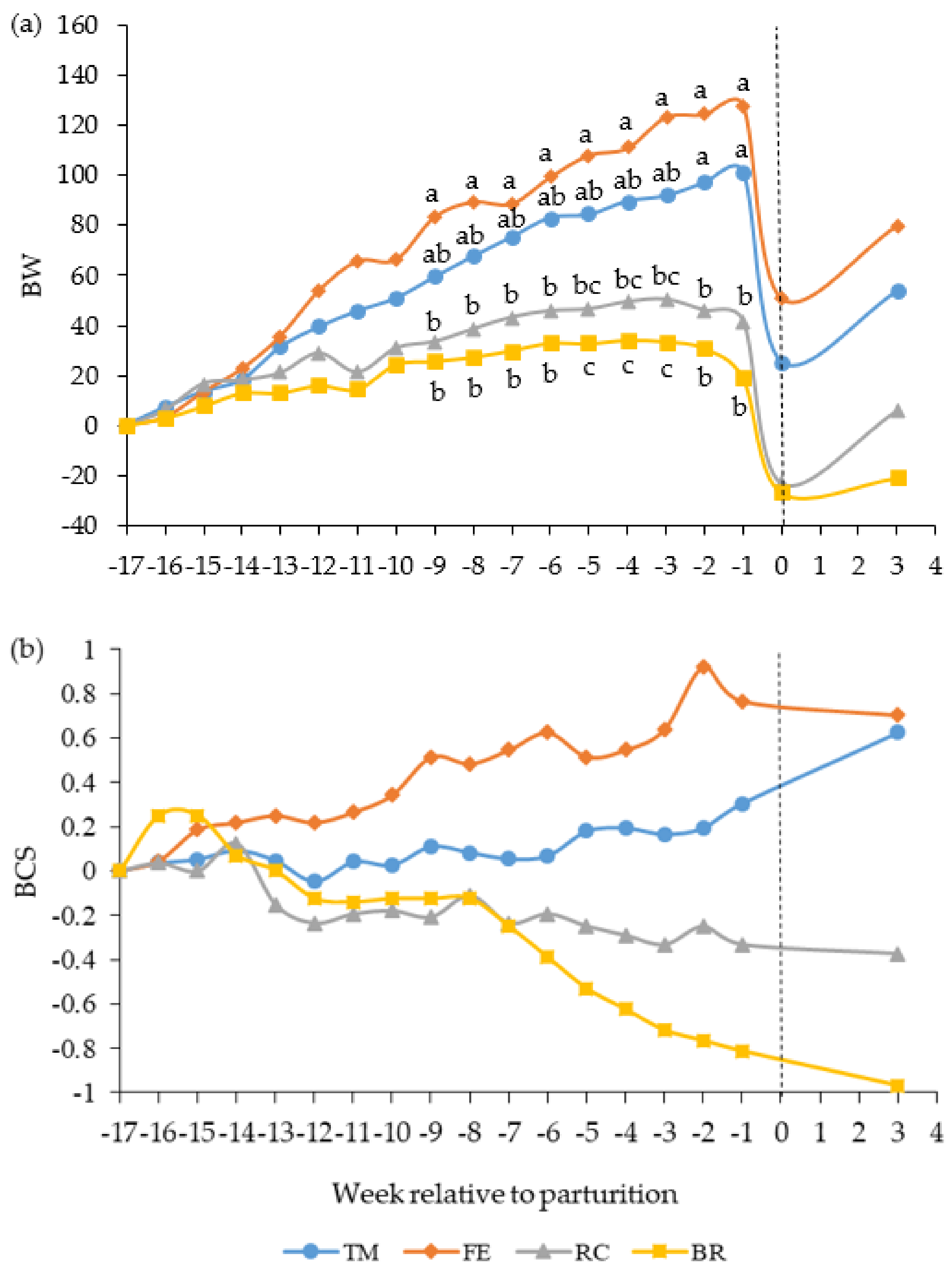 Animals 10 00496 g001 Animals 10 00496 g001