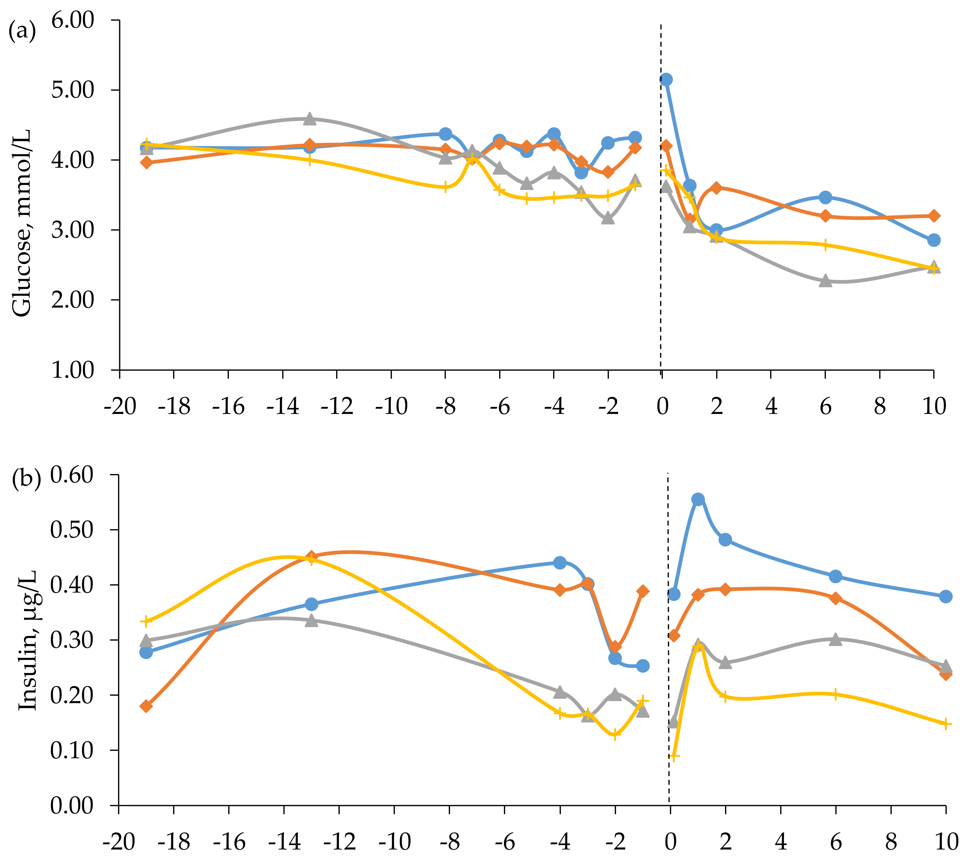 Animals 10 00496 g002a Animals 10 00496 g002a