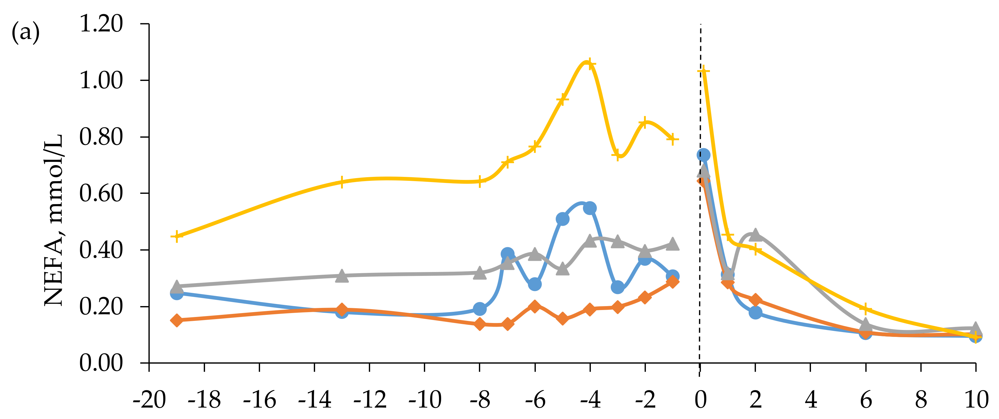 Animals 10 00496 g003a Animals 10 00496 g003a