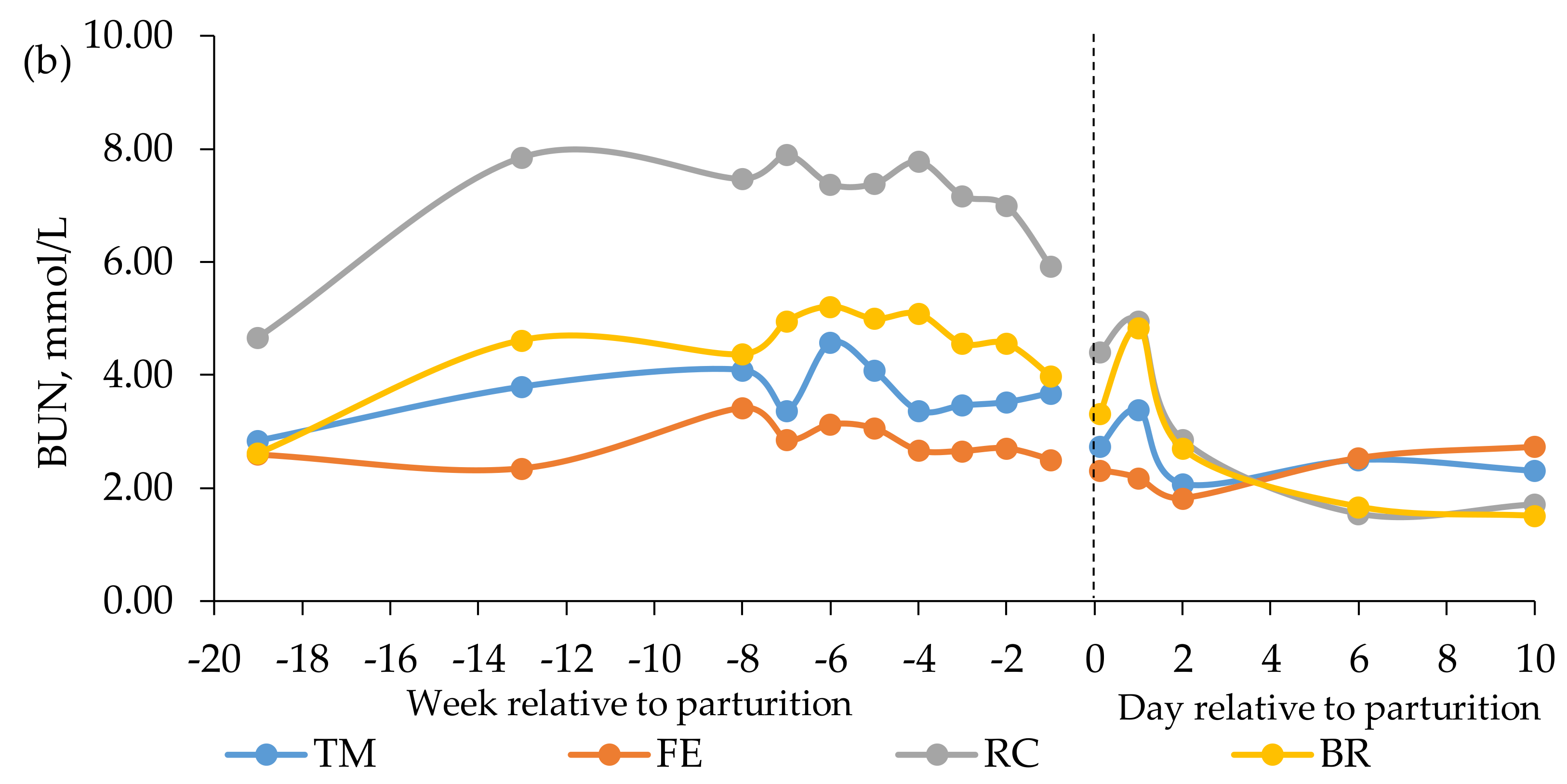 Animals 10 00496 g003b Animals 10 00496 g003b