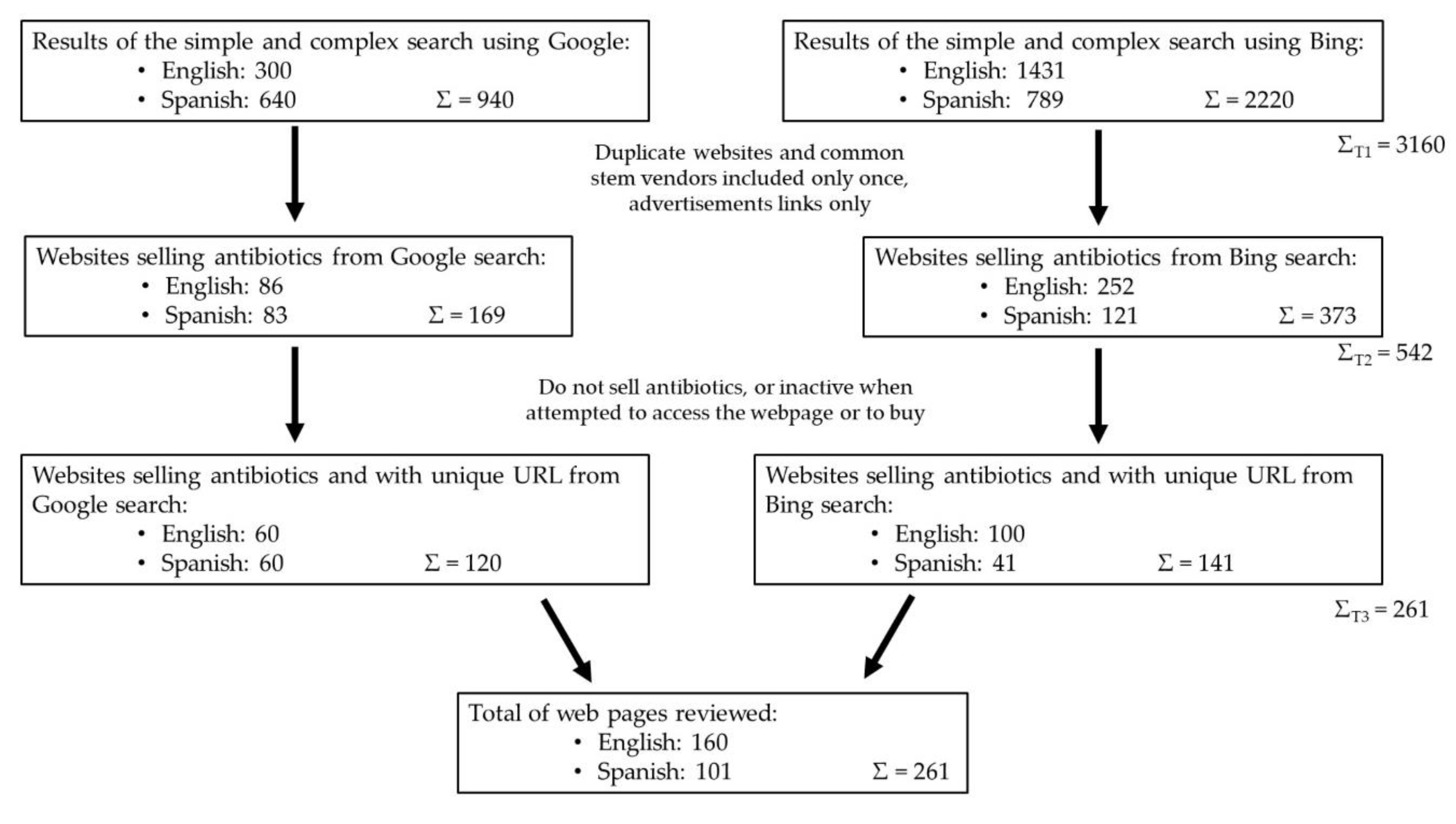 Amoxicillin buying online