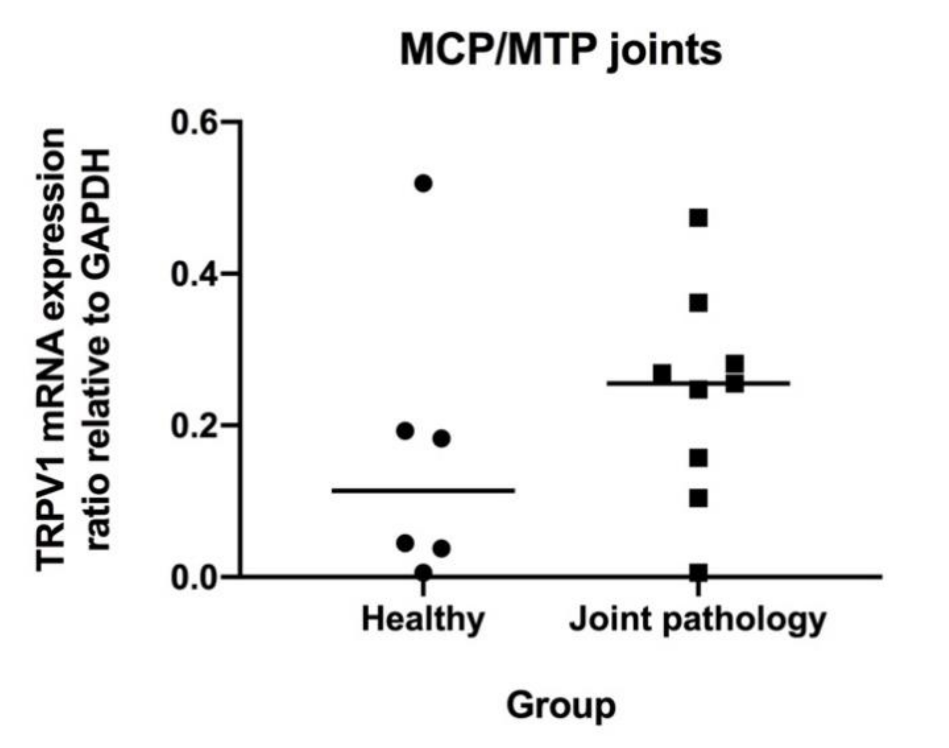 Animals 10 00506 g005 Animals 10 00506 g005
