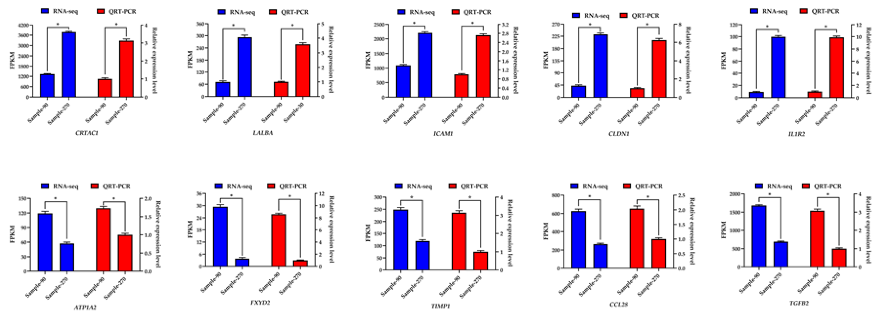 Animals 10 00510 g006 Animals 10 00510 g006