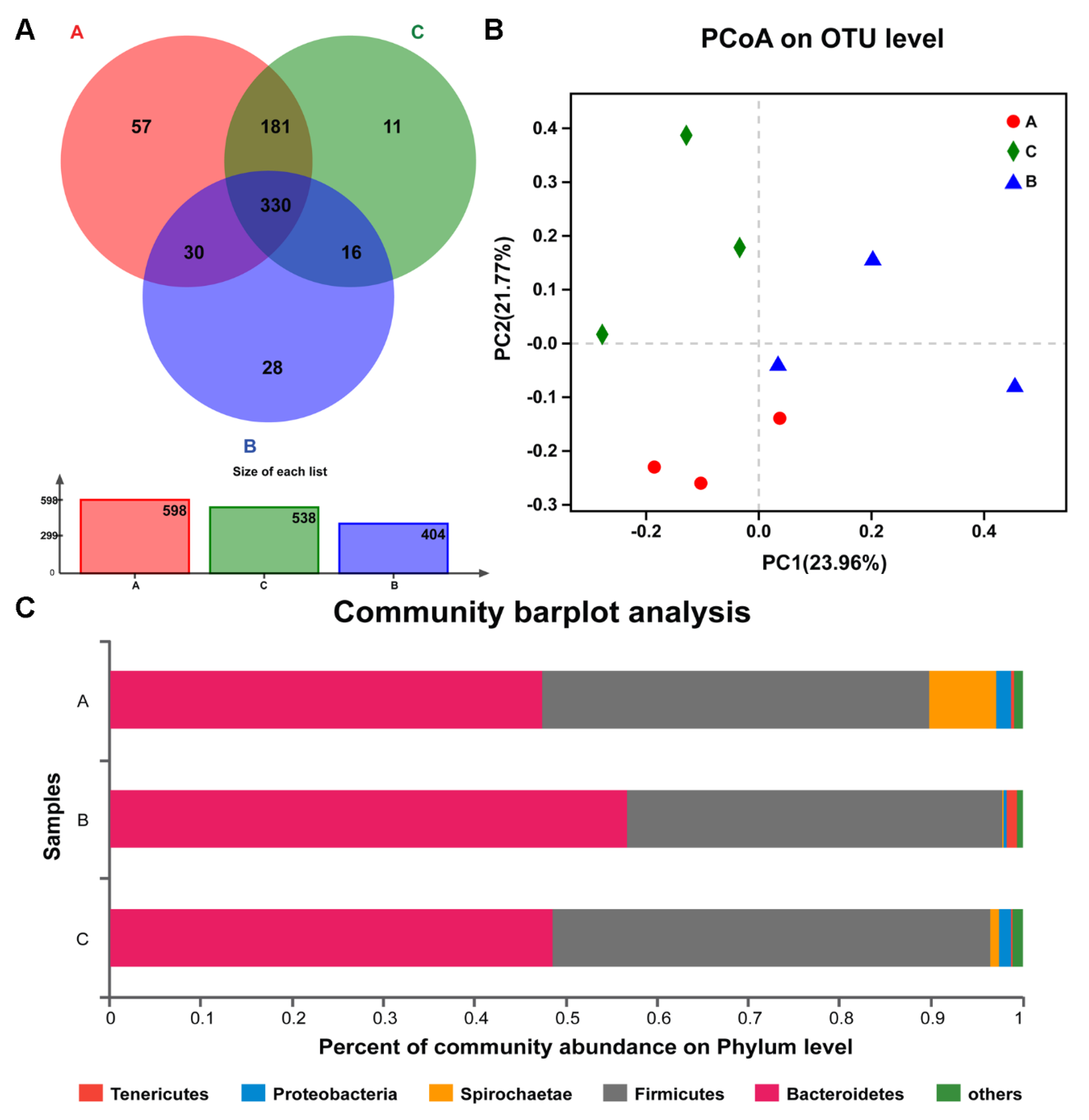 Animals 10 00511 g002
