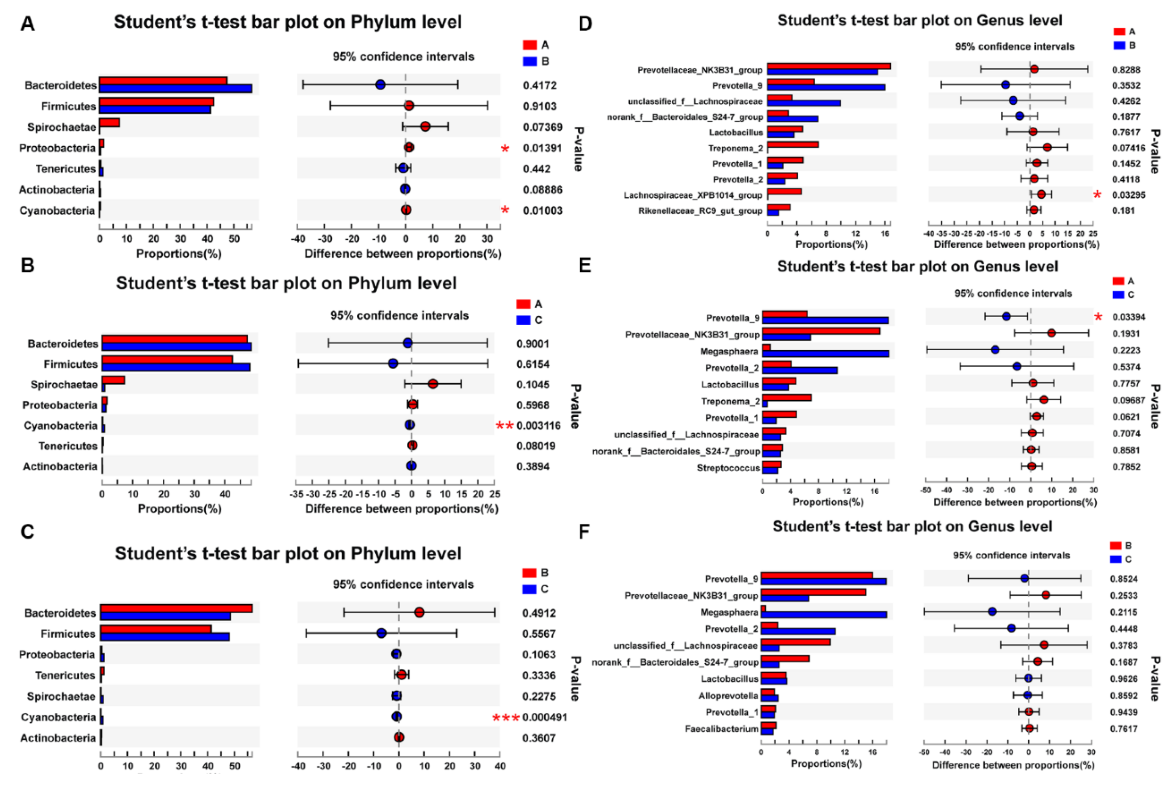 Animals 10 00511 g003