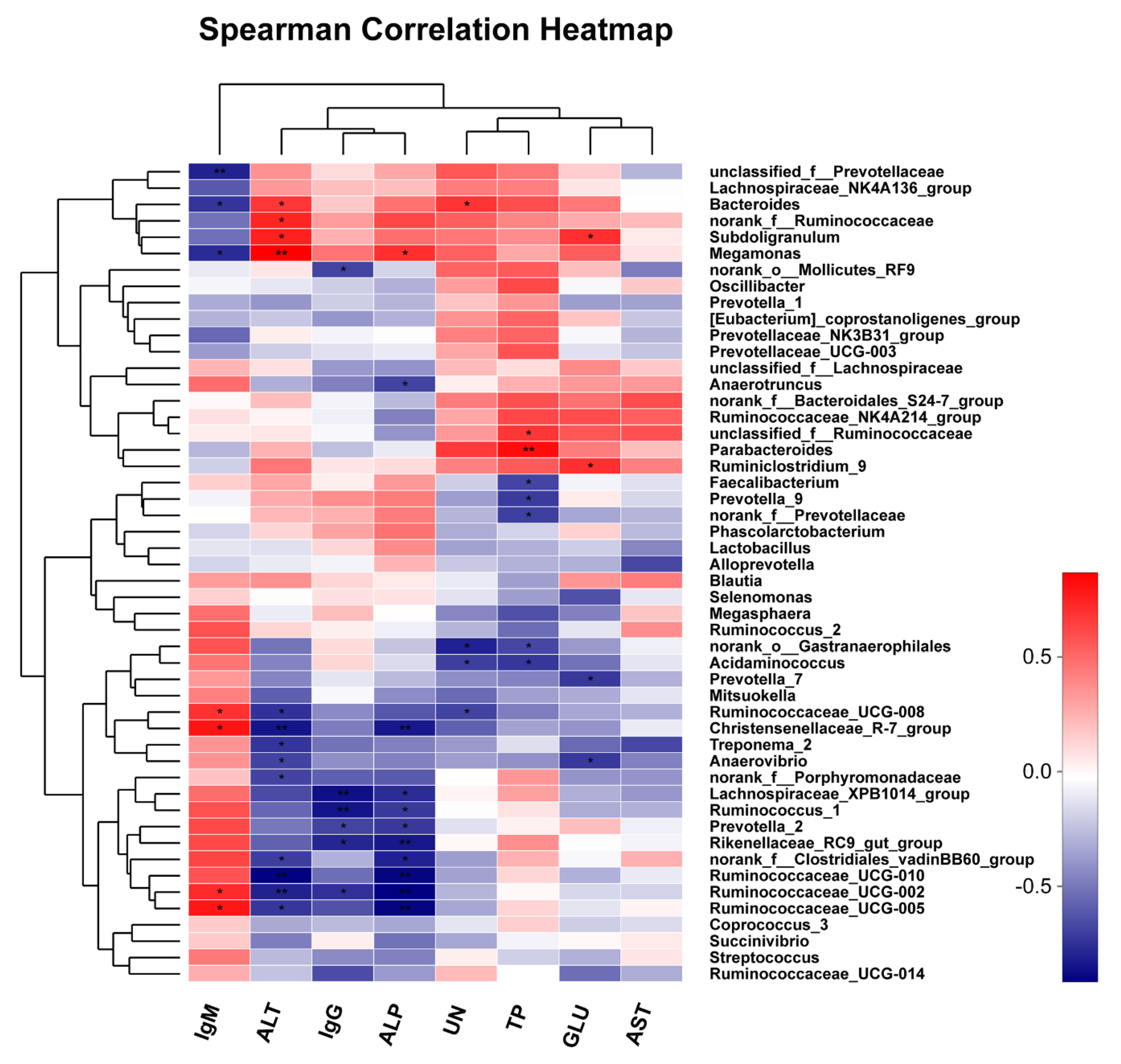 Animals 10 00511 g006