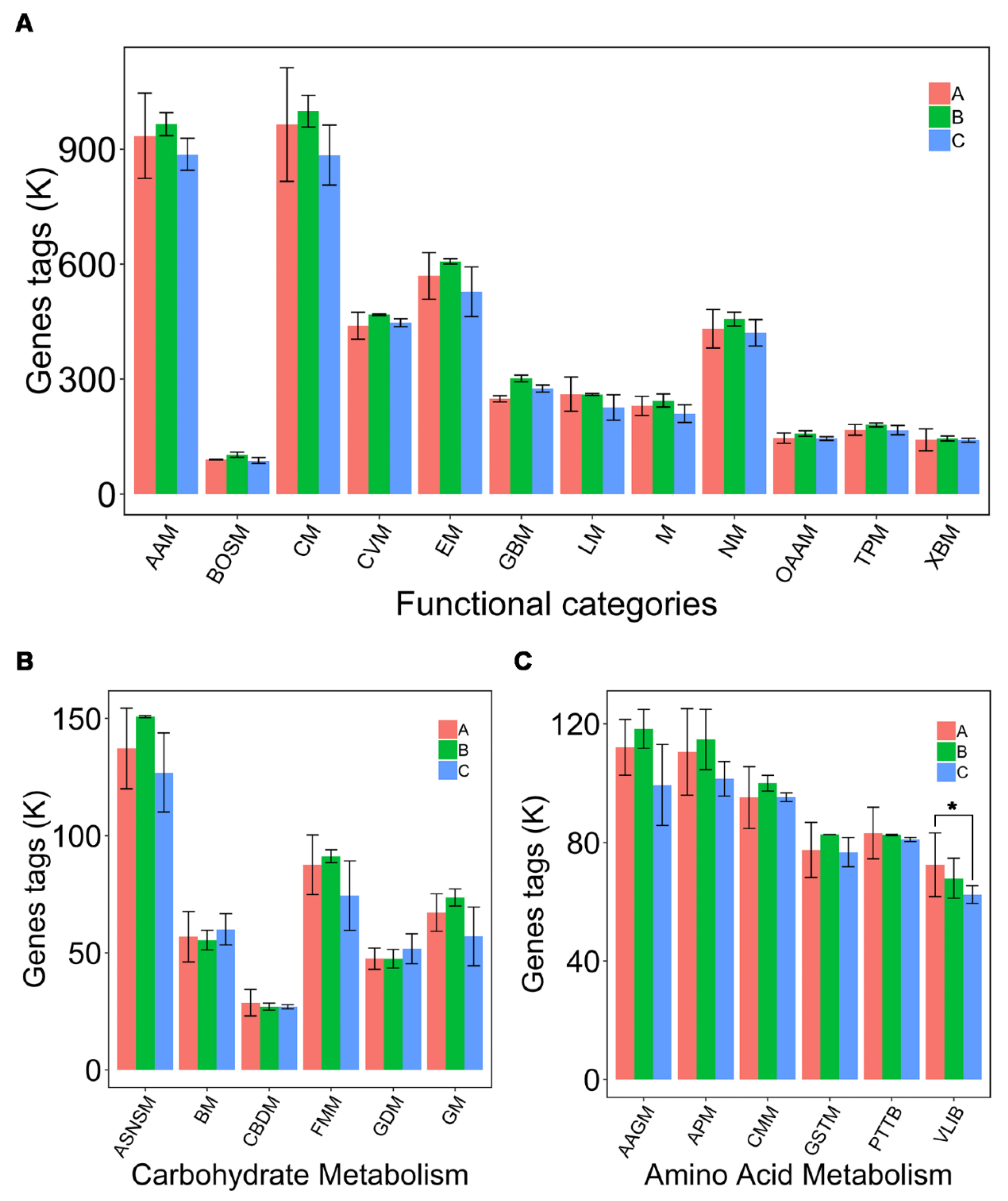 Animals 10 00511 g007