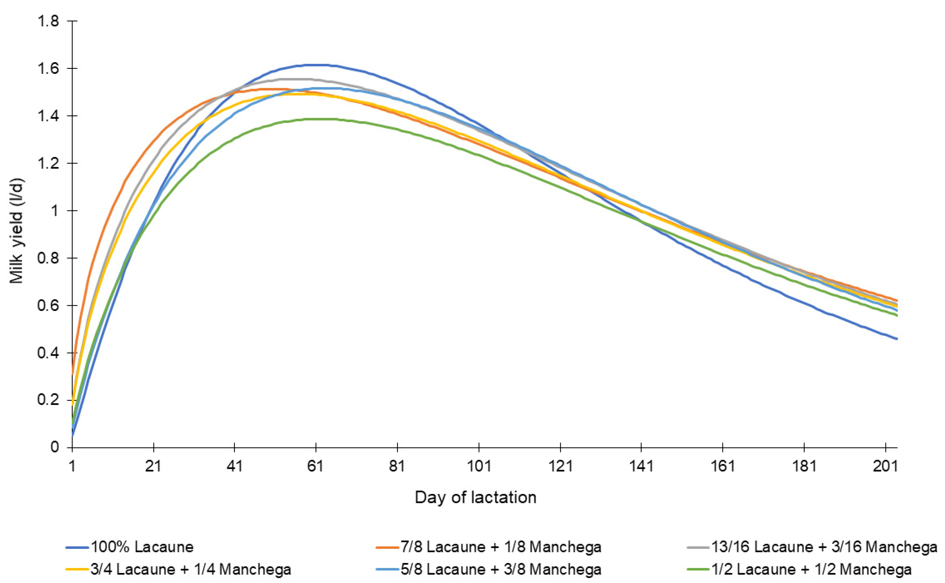 Animals 10 00520 g002