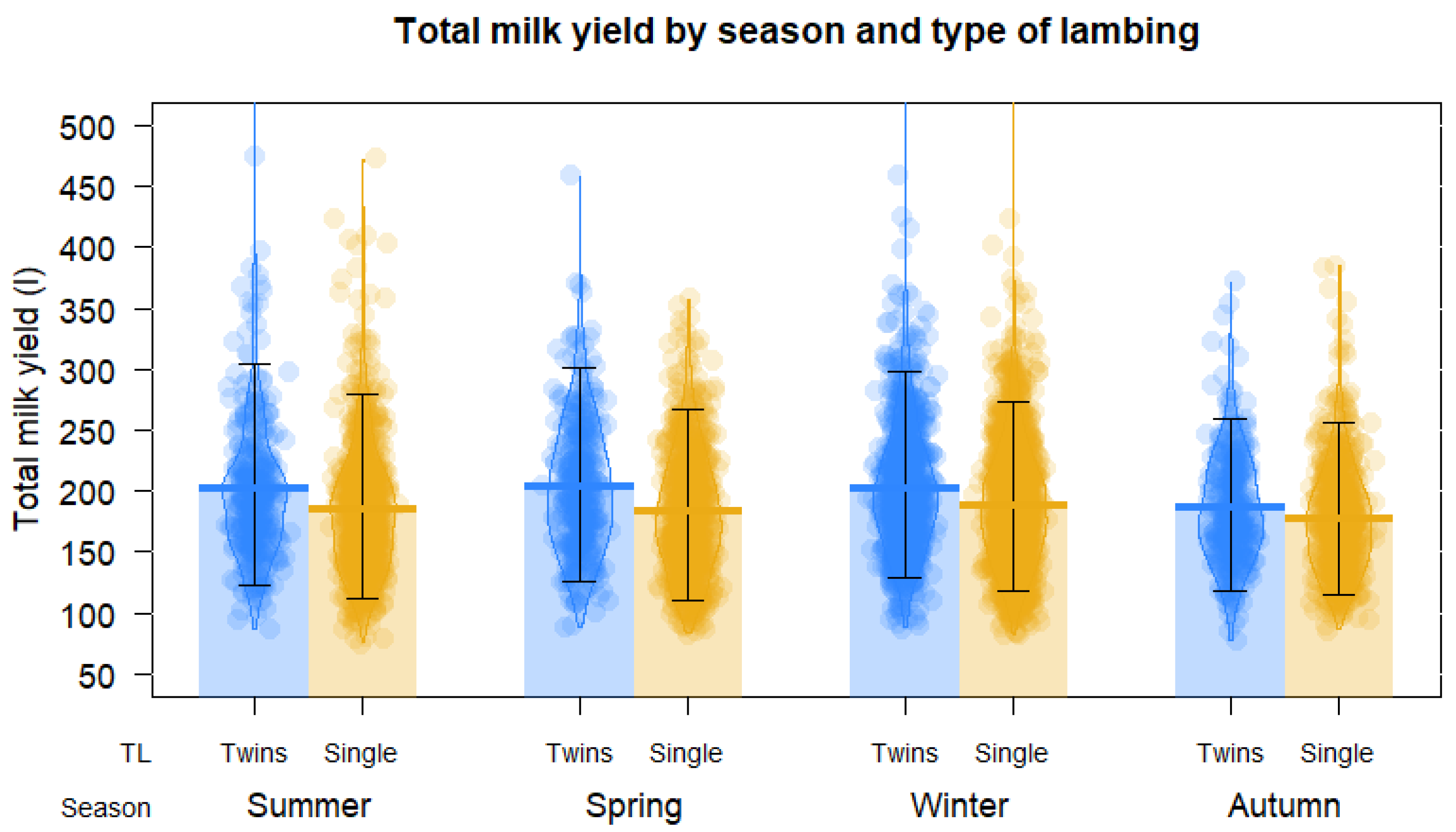Animals 10 00520 g003