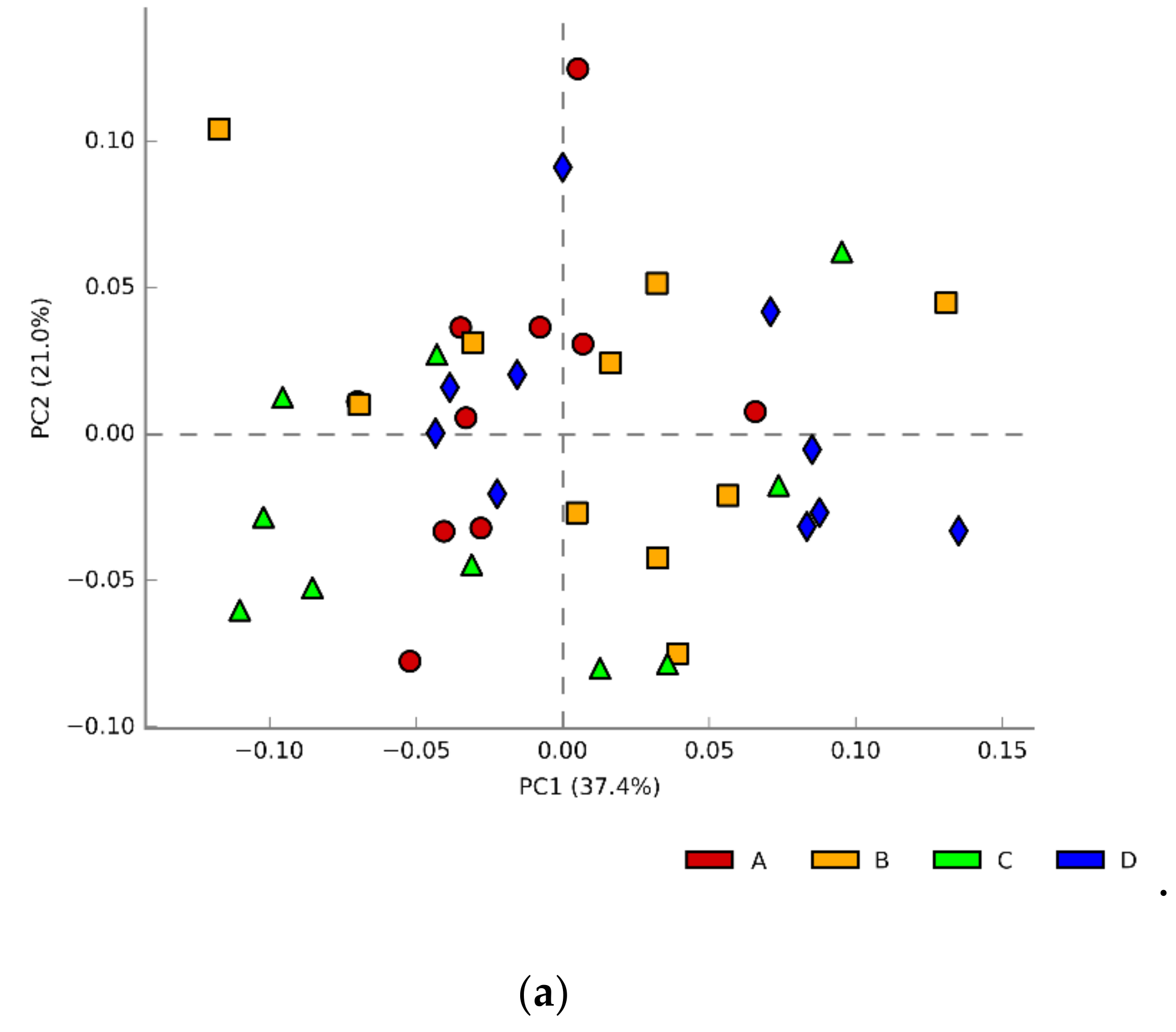 Animals 10 00522 g002a Animals 10 00522 g002a
