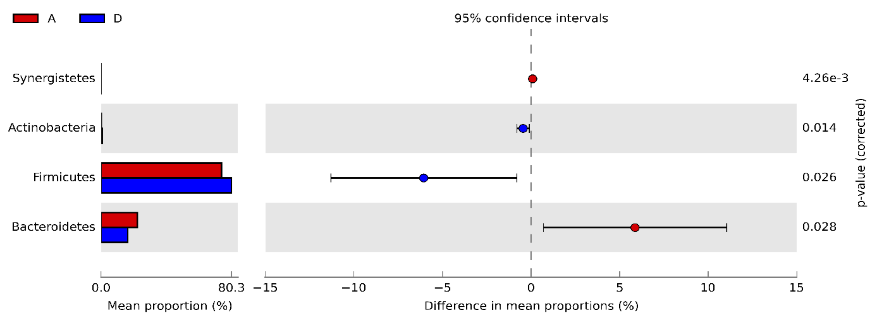 Animals 10 00522 g003 Animals 10 00522 g003