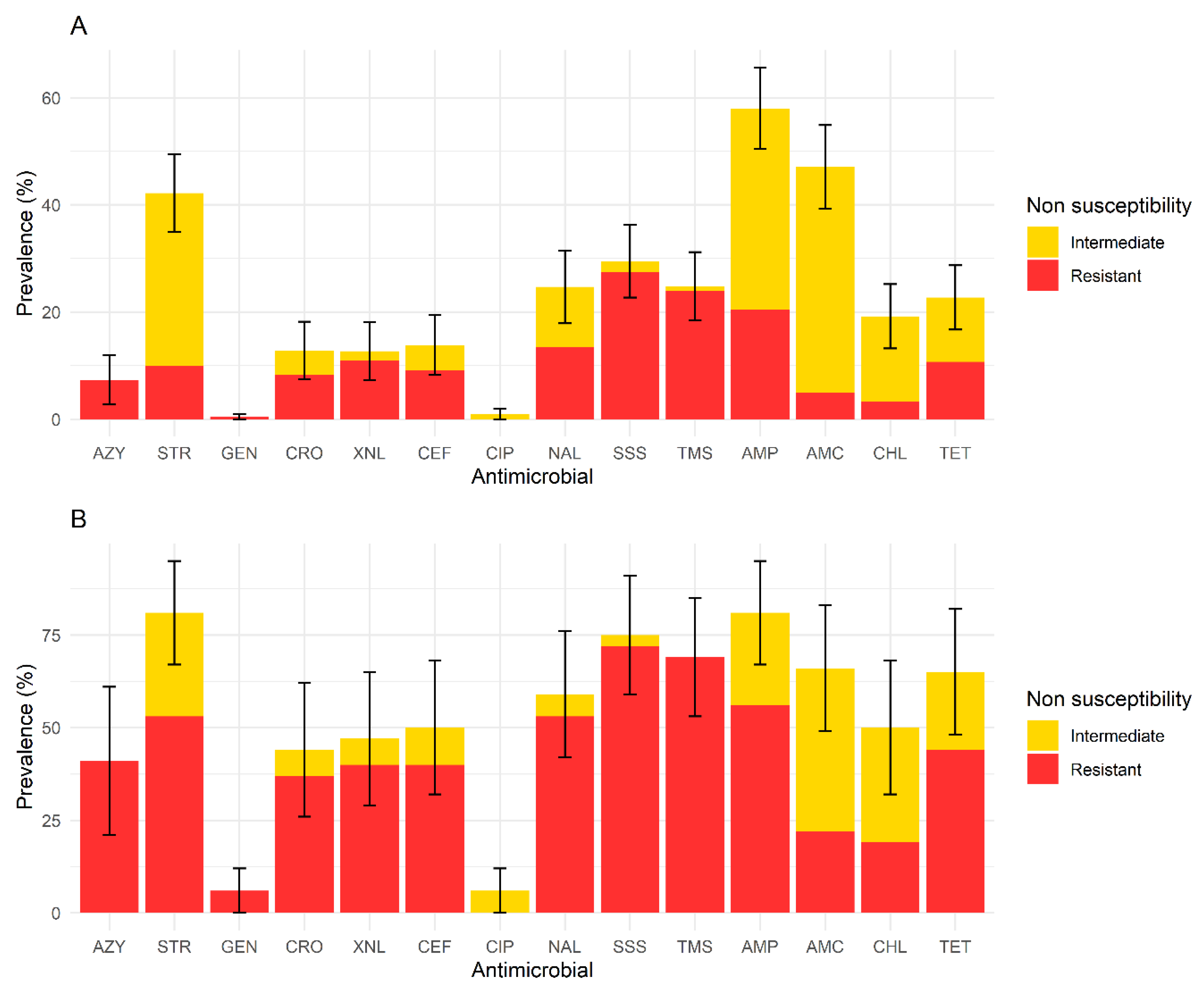Animals 10 00523 g002 Animals 10 00523 g002