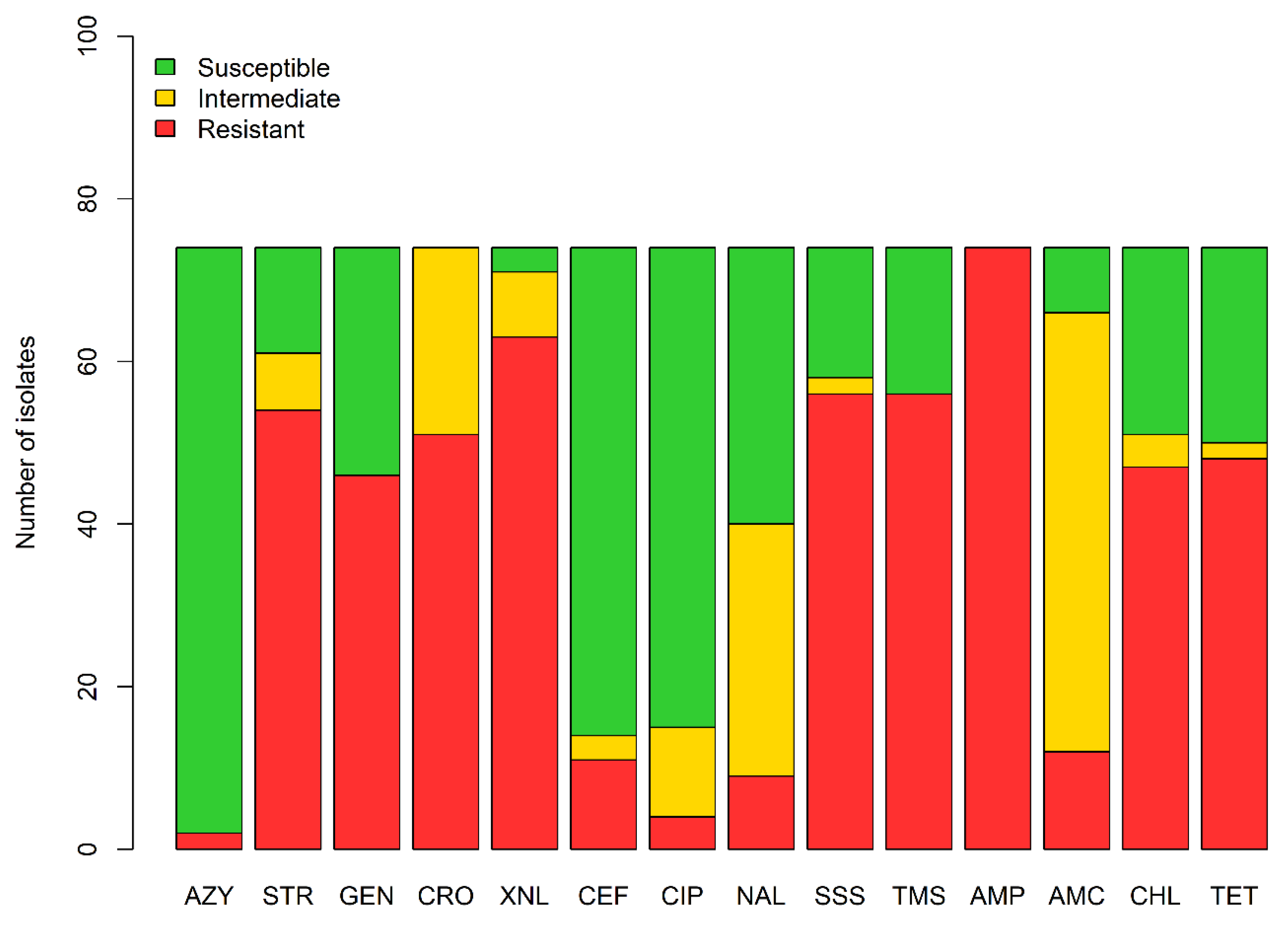 Animals 10 00523 g003 Animals 10 00523 g003
