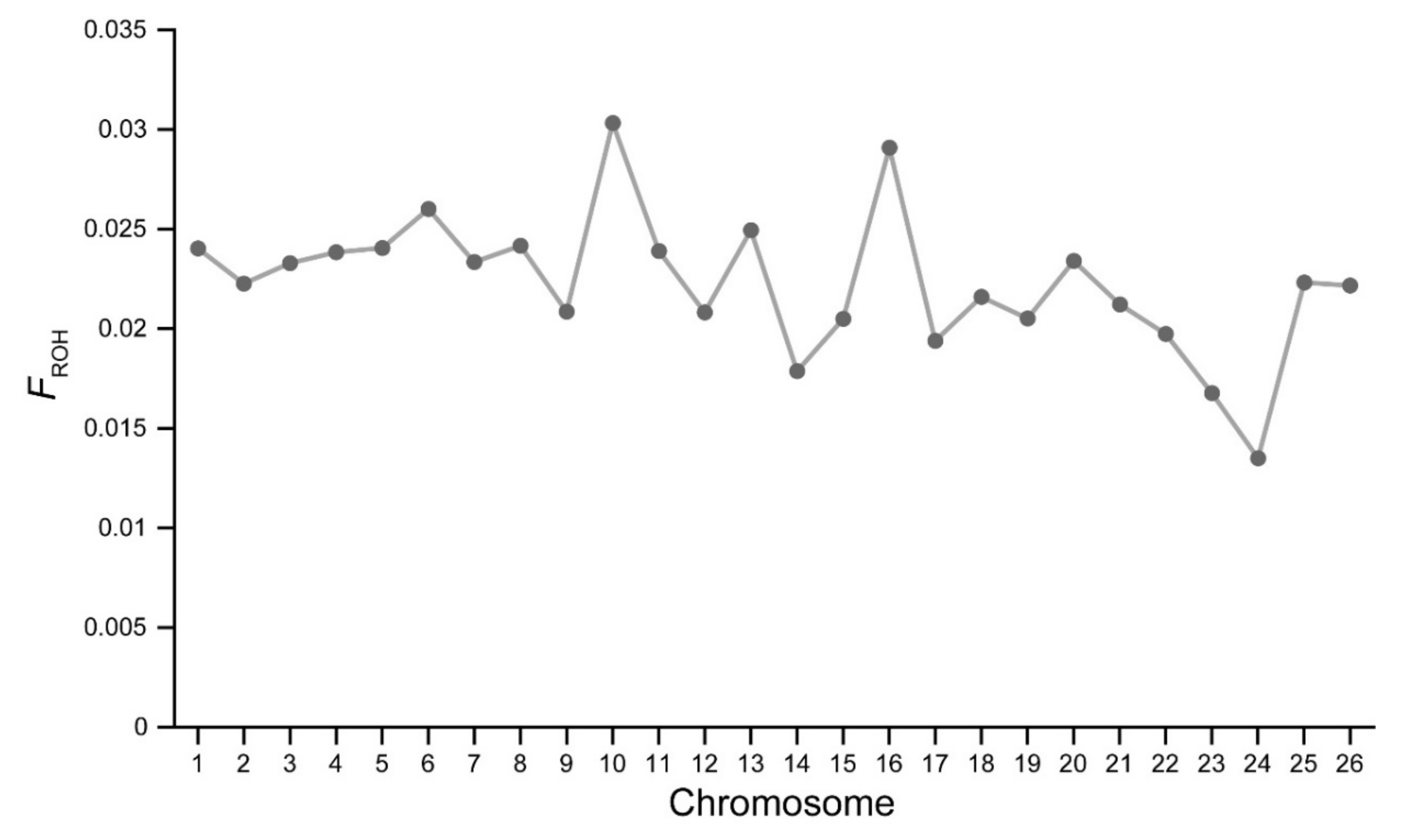 Animals 10 00524 g004 Animals 10 00524 g004