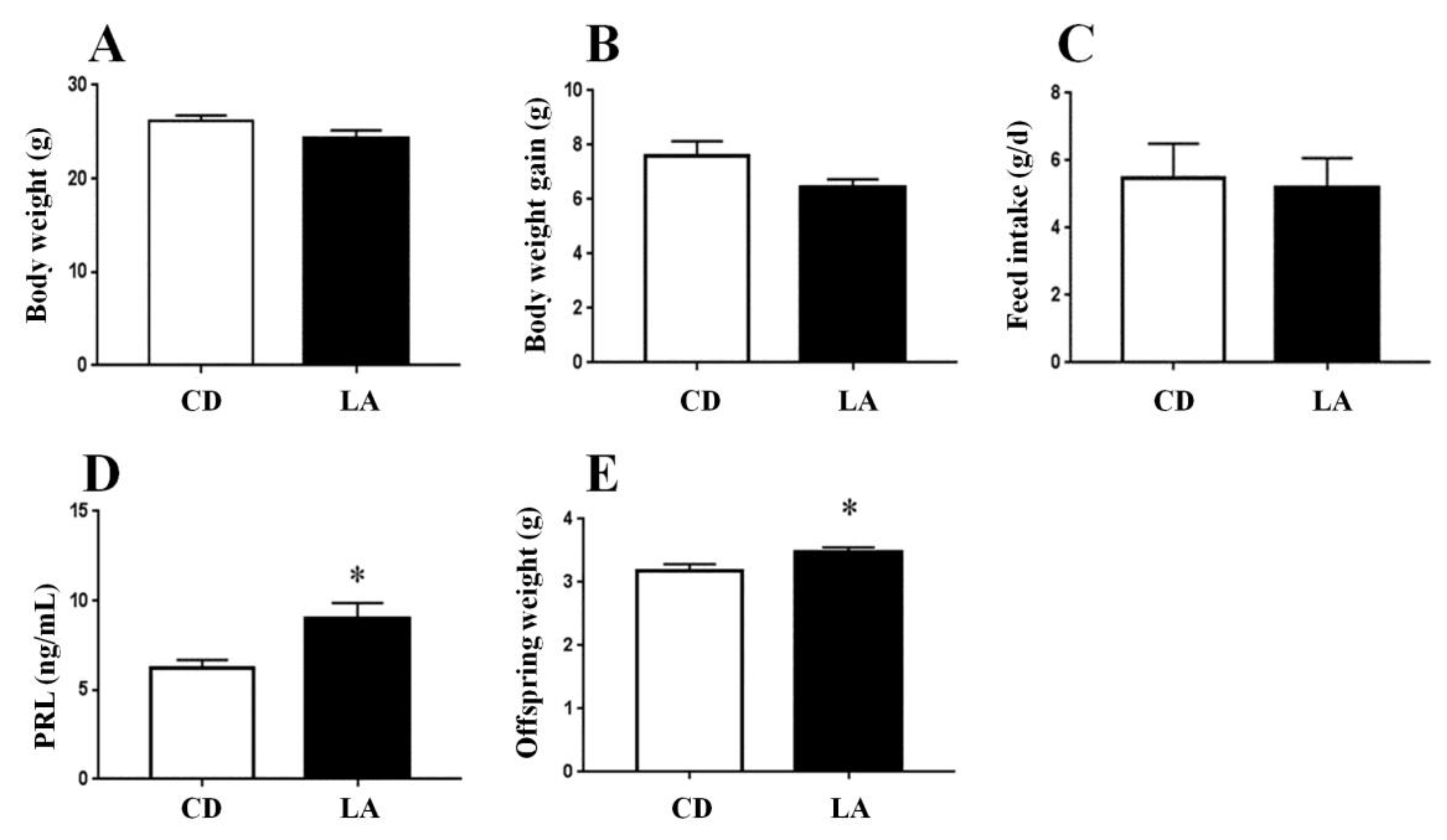 Animals 10 00529 g001 Animals 10 00529 g001