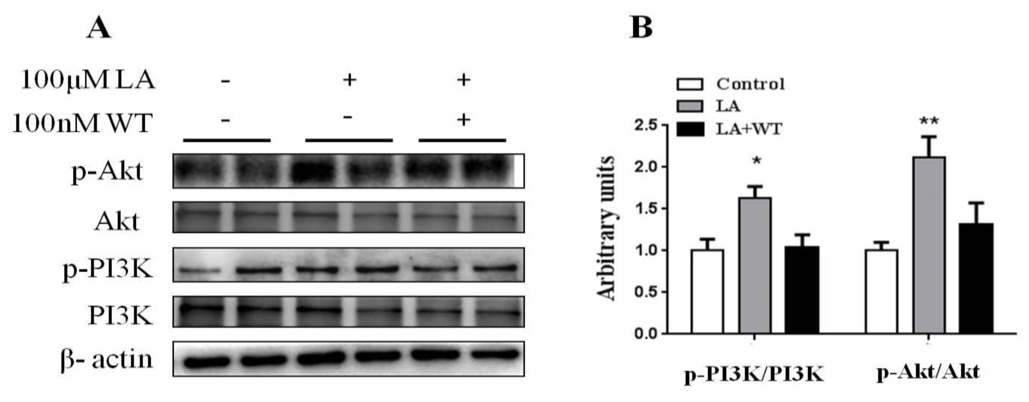 Animals 10 00529 g005 Animals 10 00529 g005