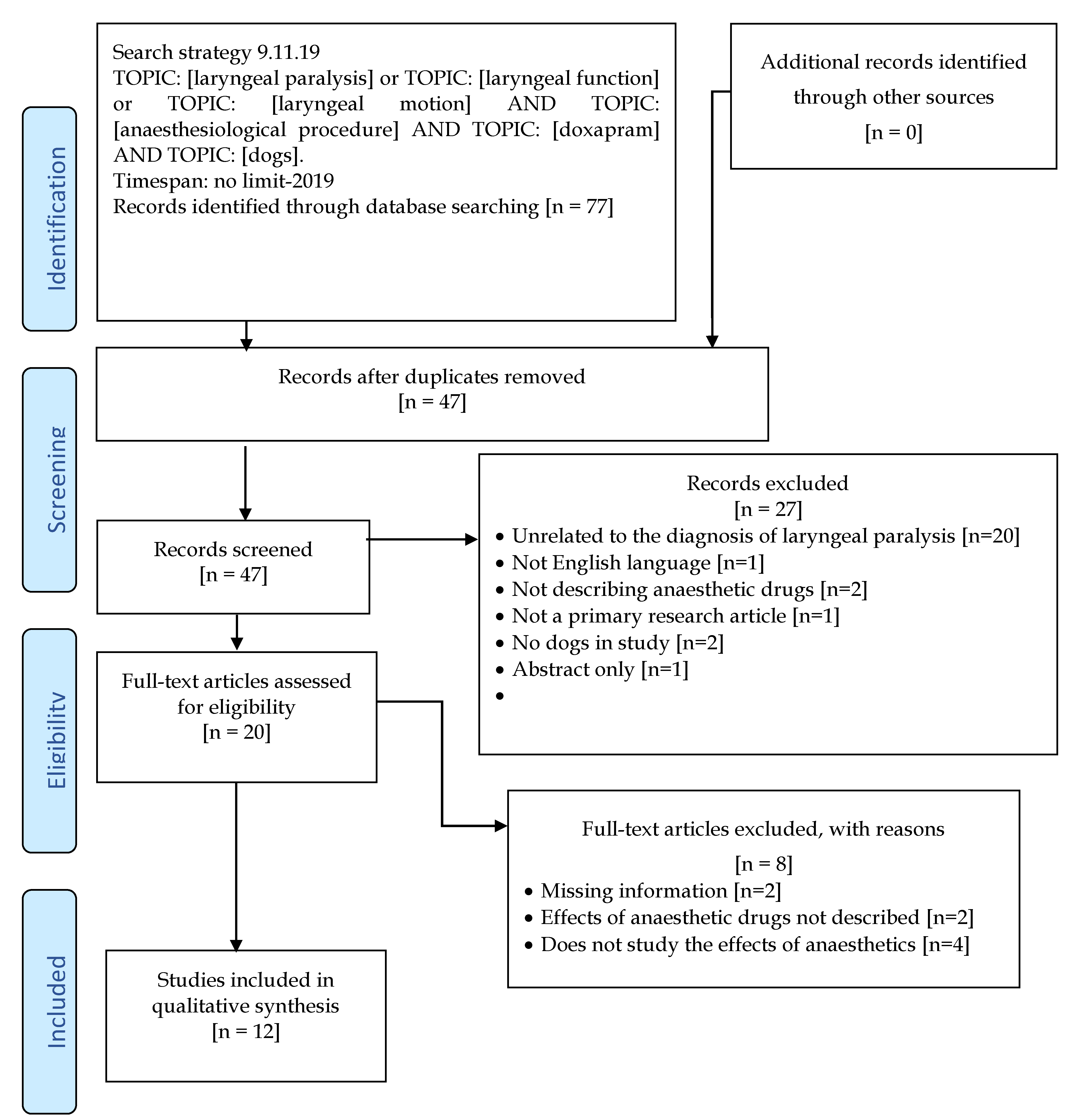 Animals 10 00530 g001 Animals 10 00530 g001