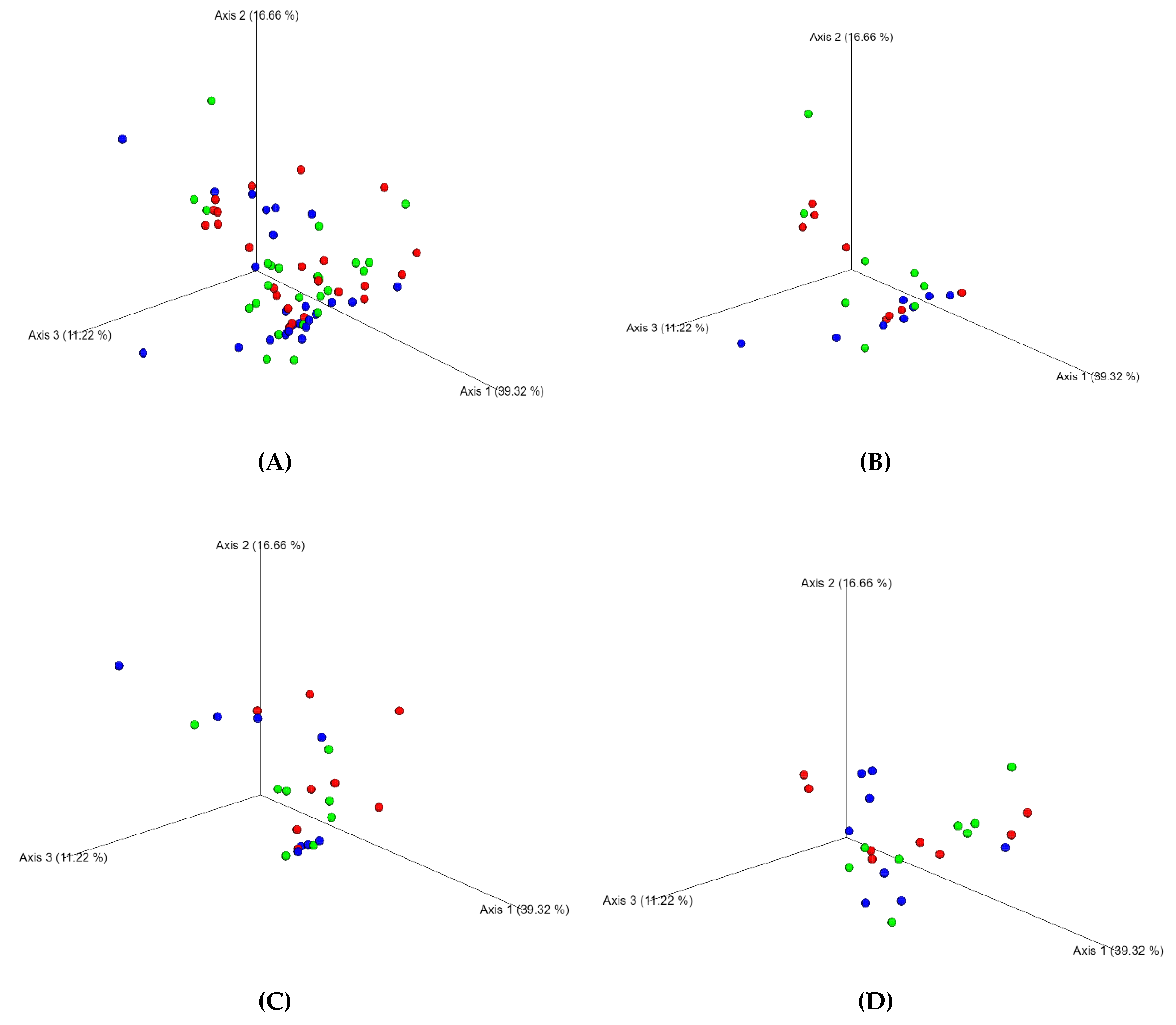 Animals 10 00531 g002 Animals 10 00531 g002